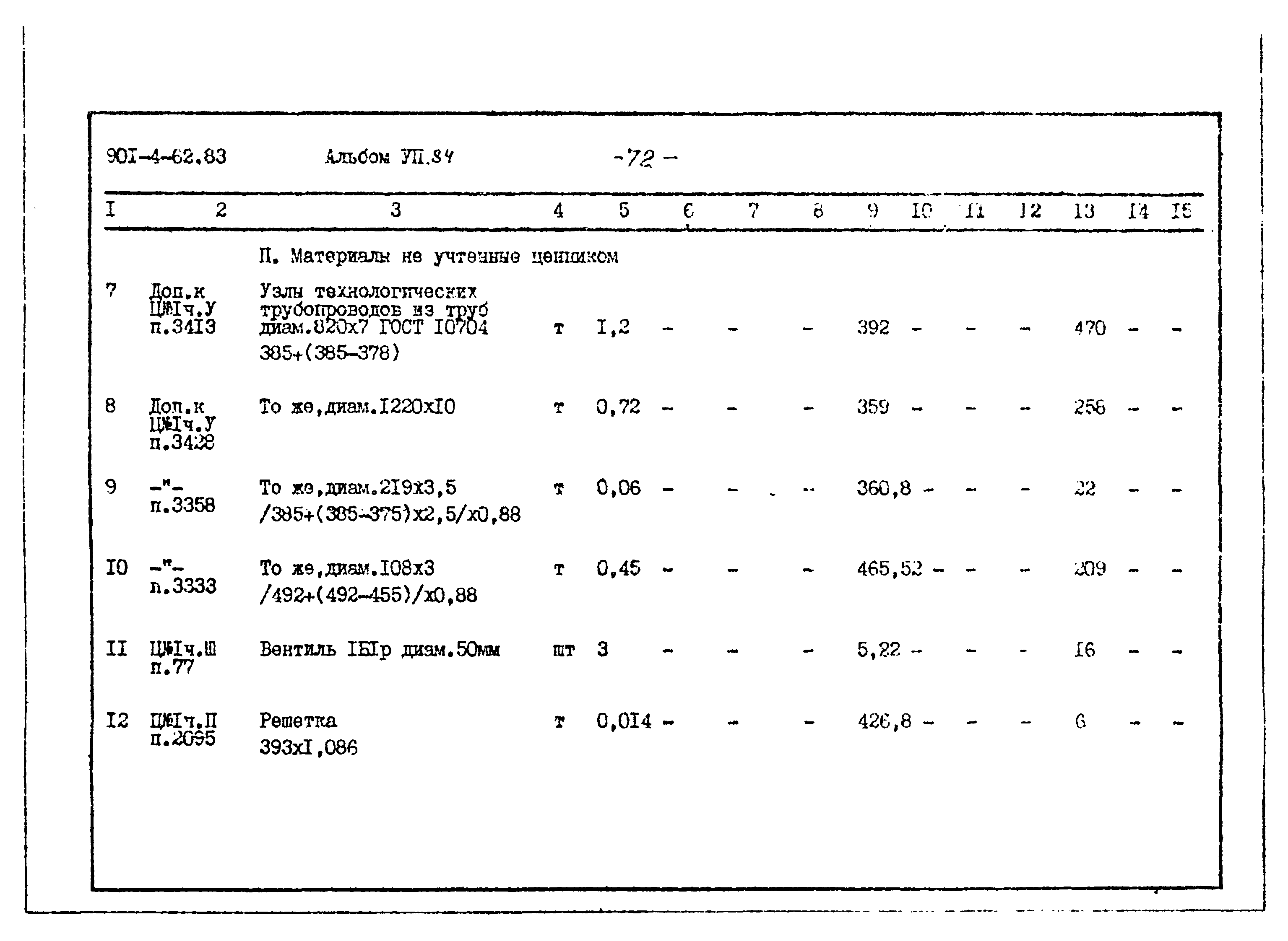 Типовой проект 901-4-62.83