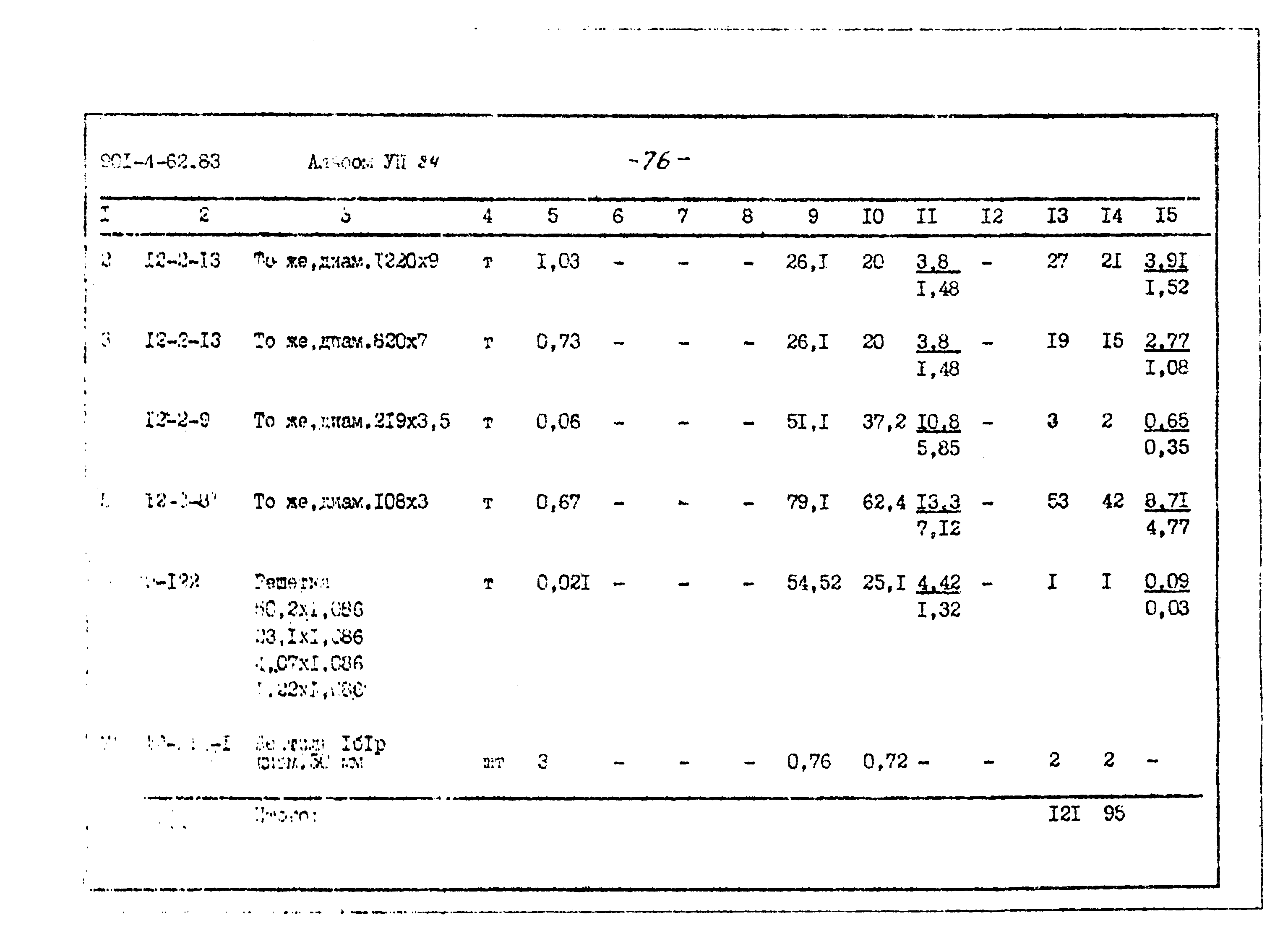 Типовой проект 901-4-62.83