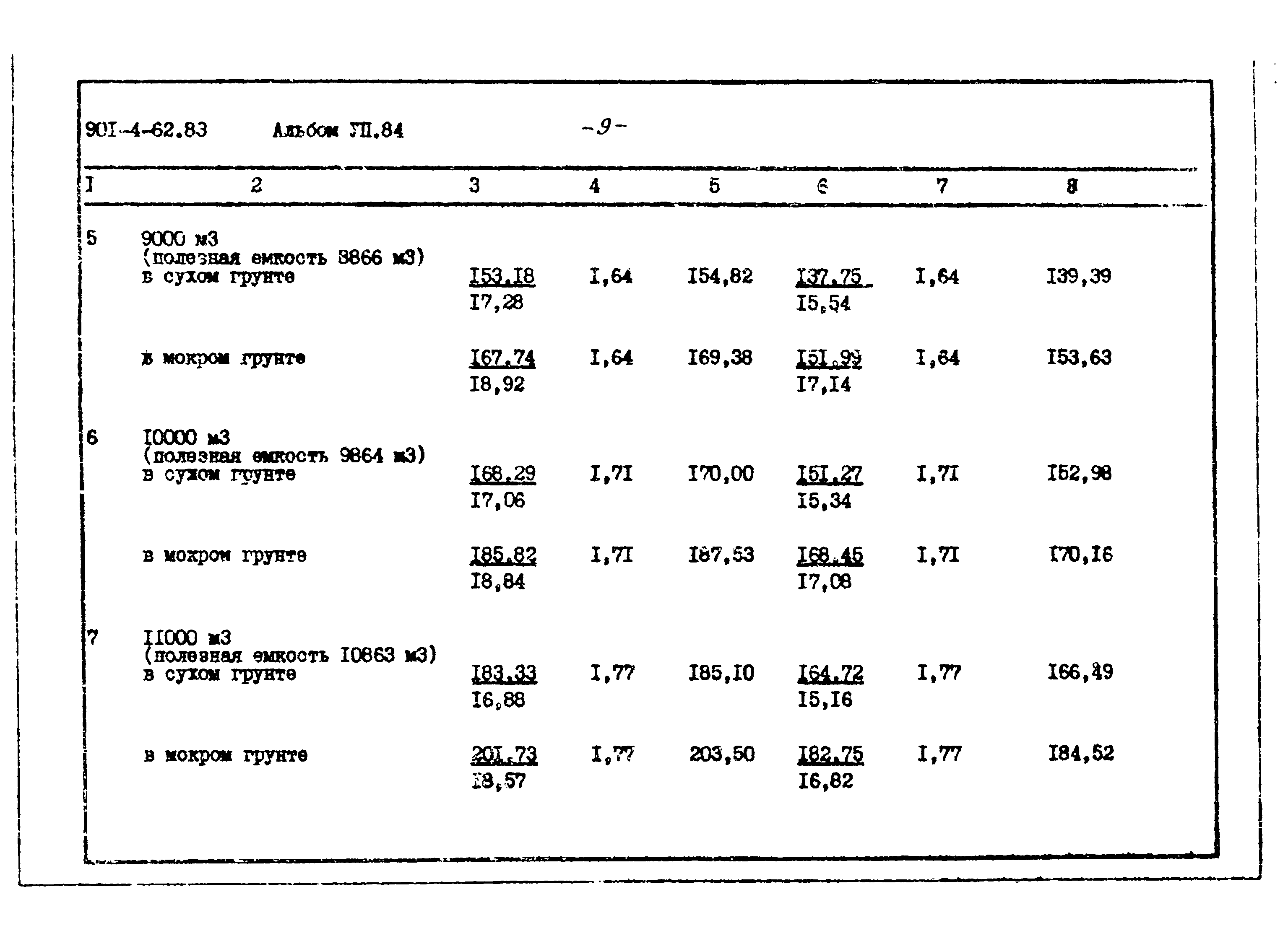 Типовой проект 901-4-62.83