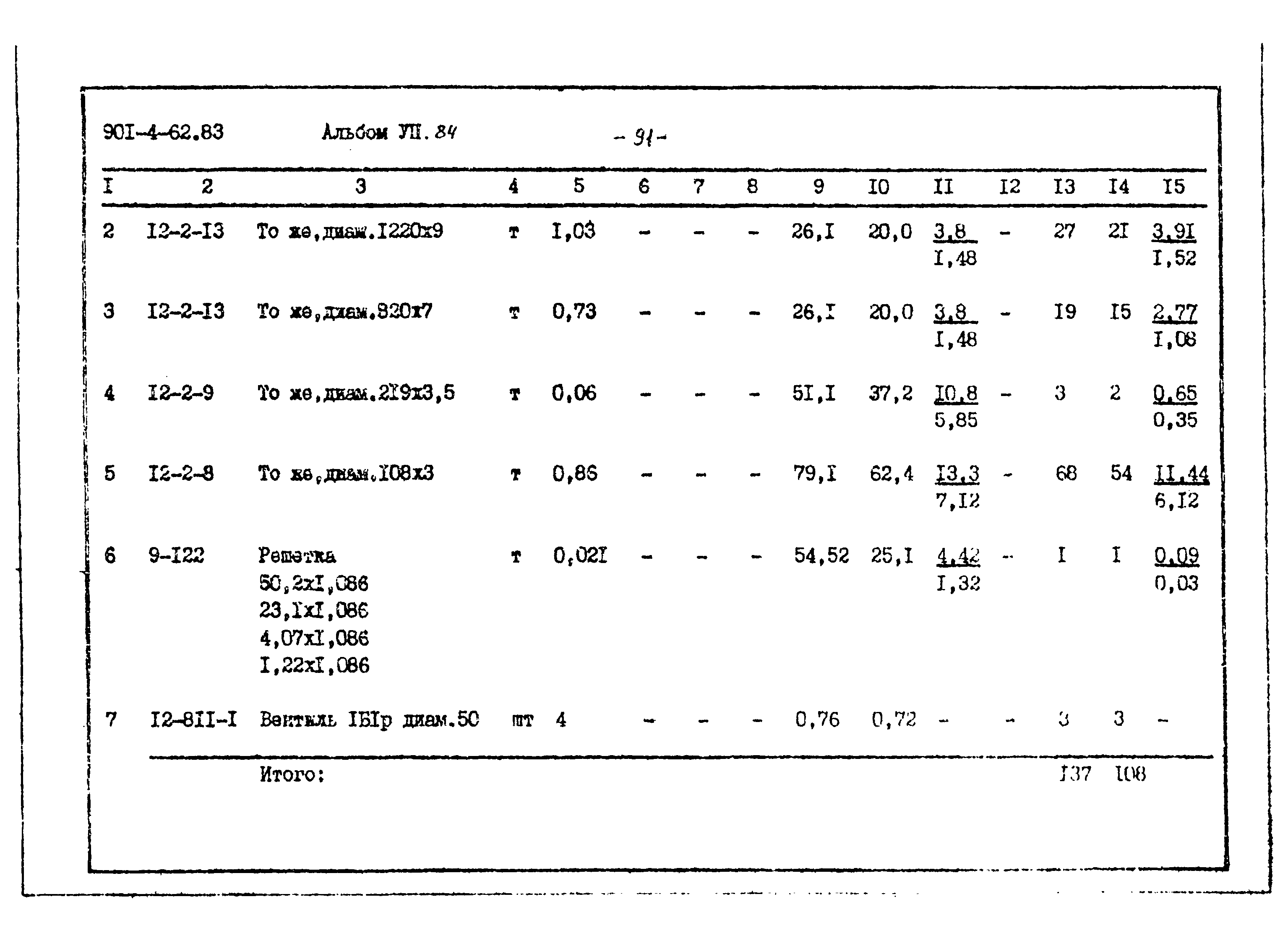 Типовой проект 901-4-62.83