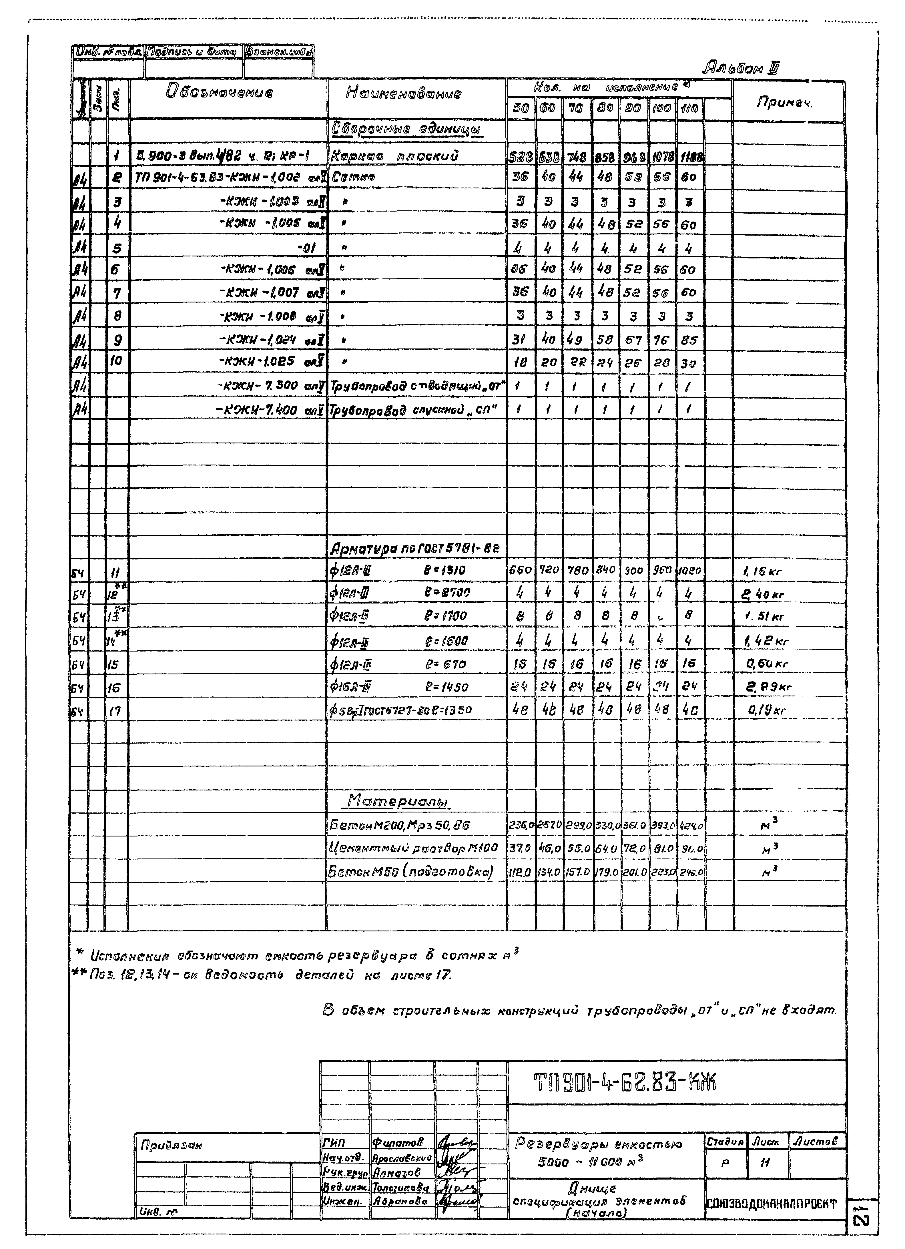 Типовой проект 901-4-62.83