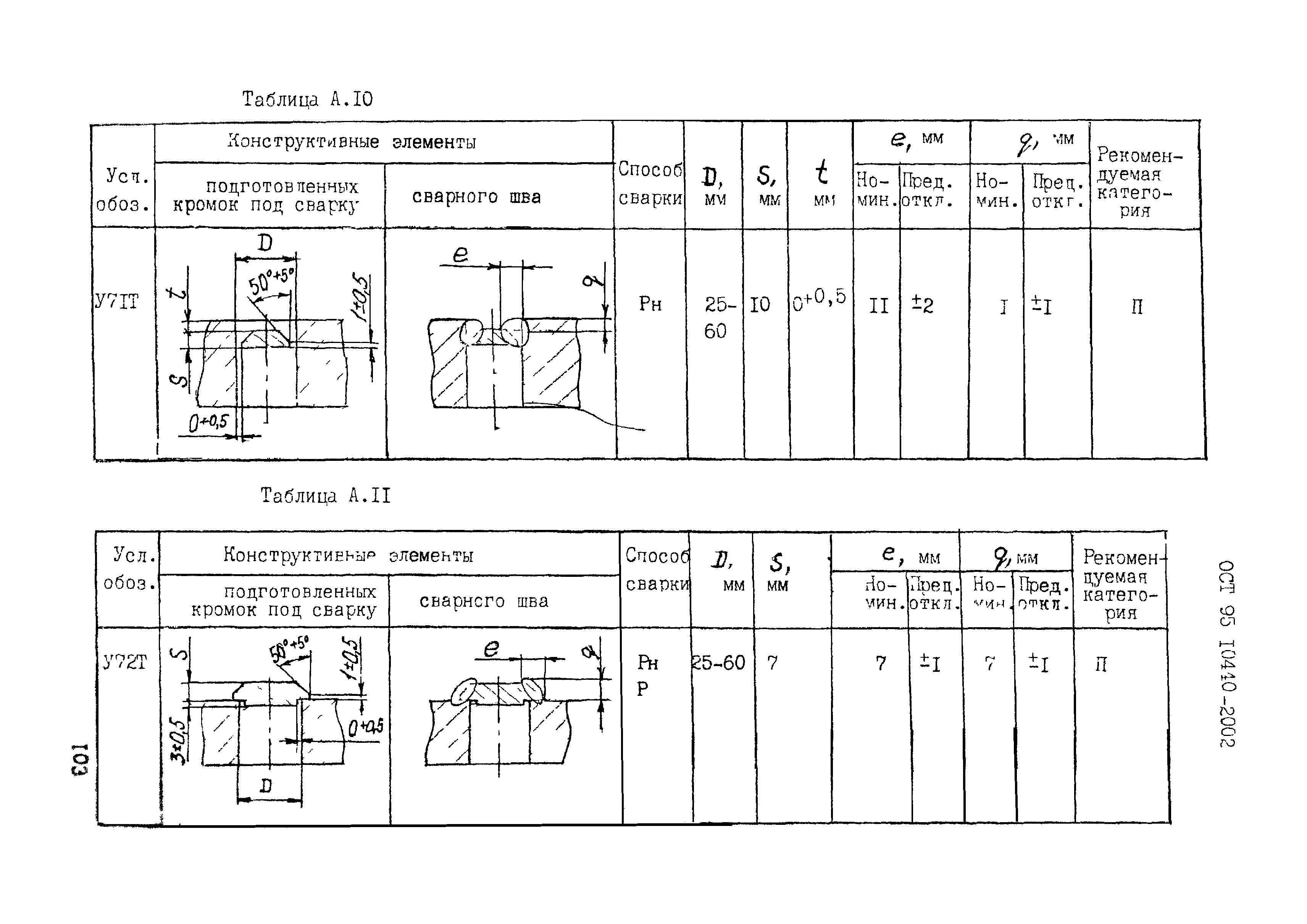 ОСТ 95 10440-2002