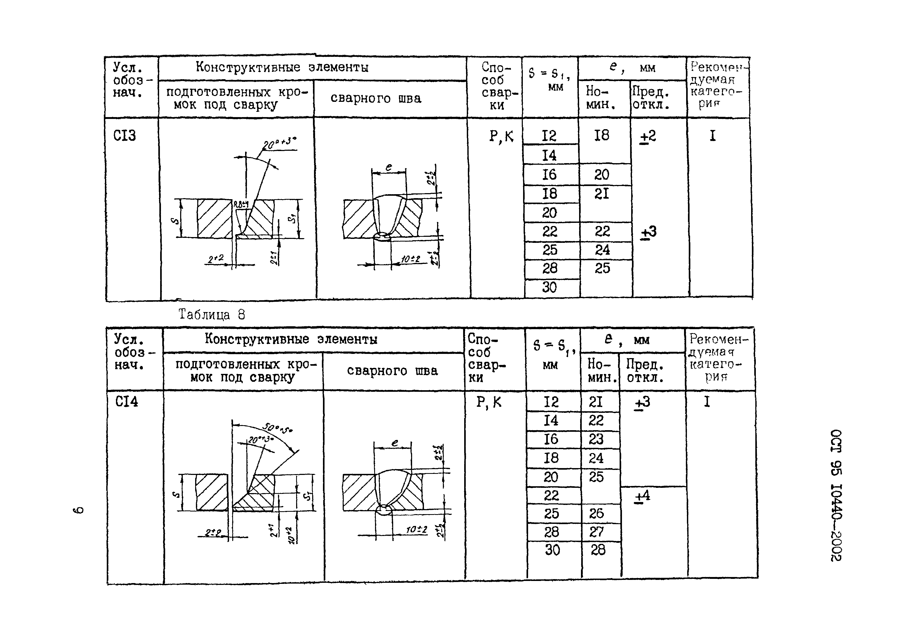 ОСТ 95 10440-2002