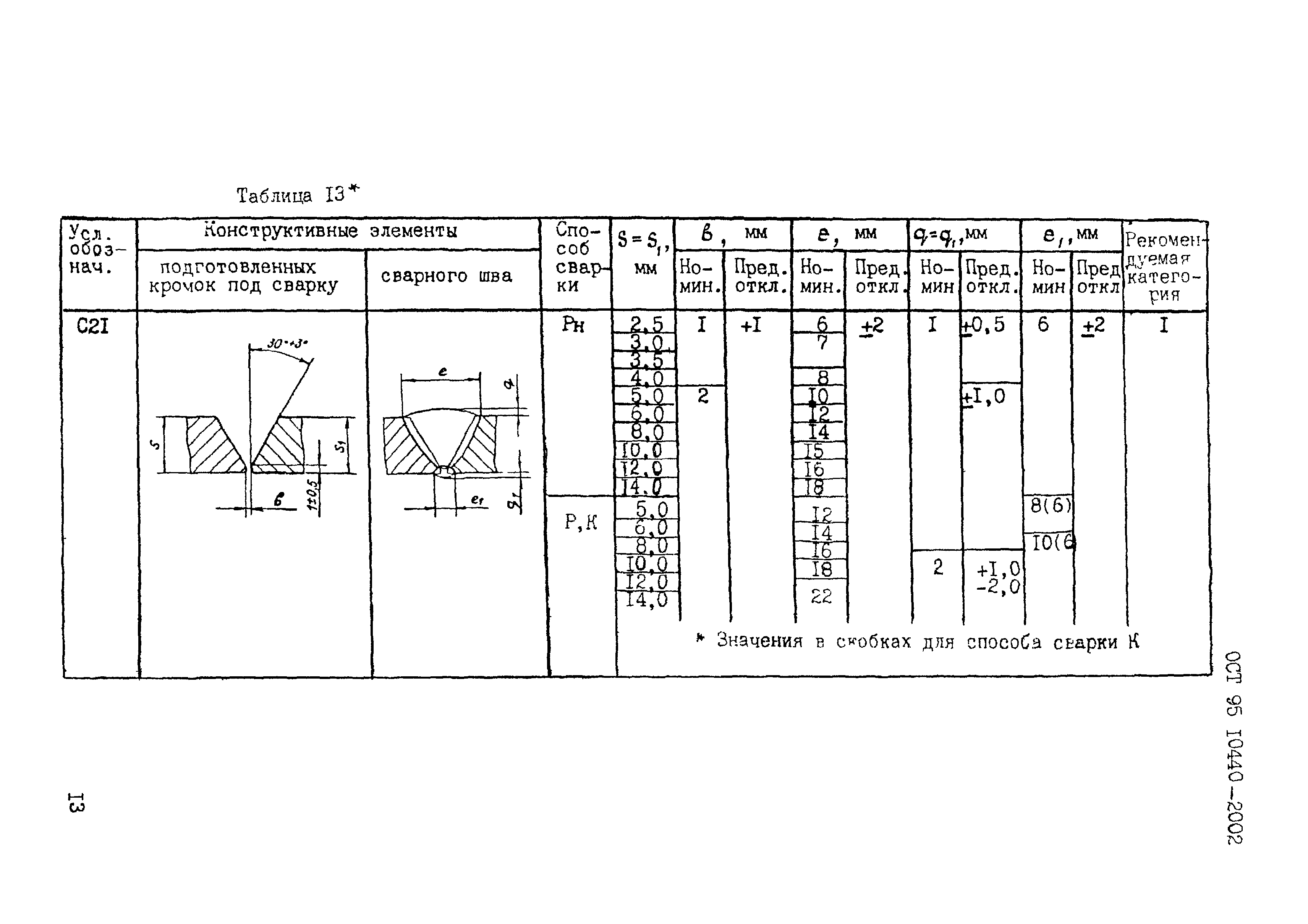 ОСТ 95 10440-2002