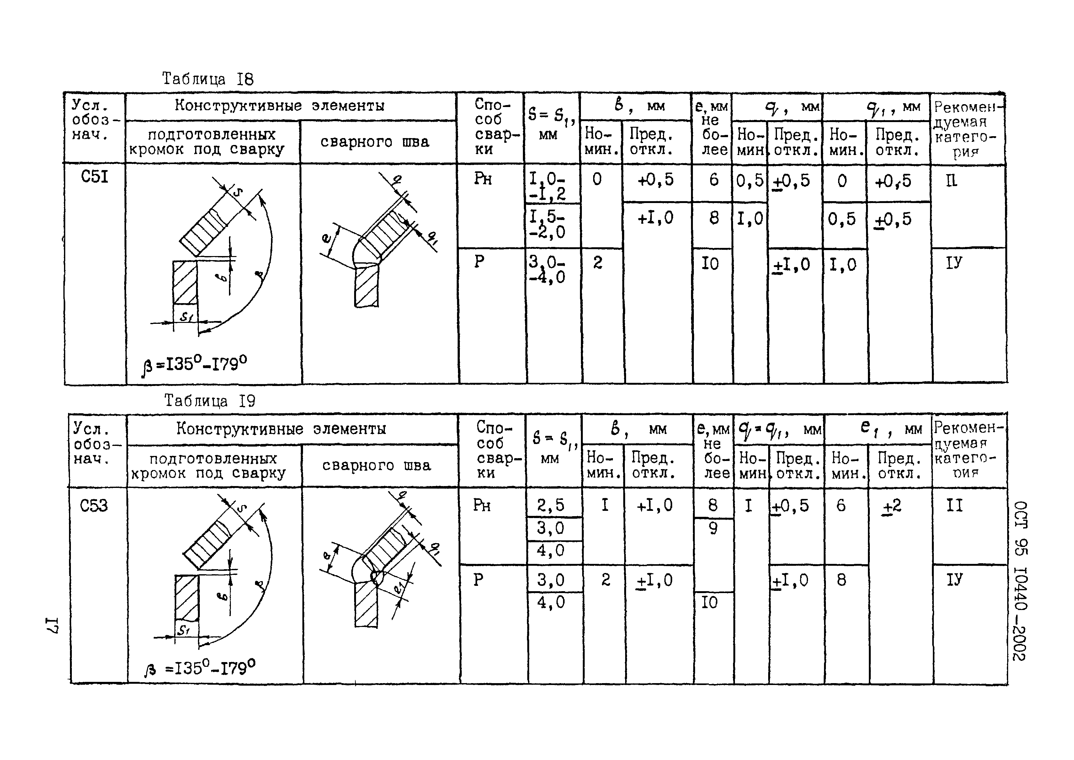 ОСТ 95 10440-2002