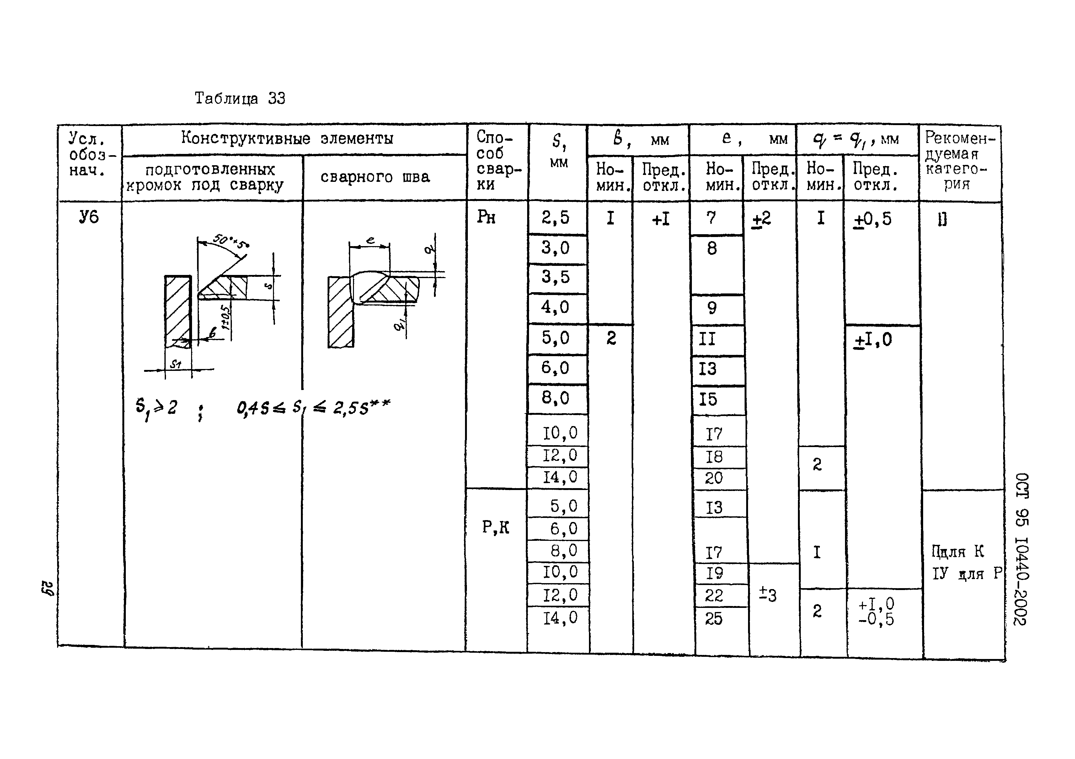 ОСТ 95 10440-2002