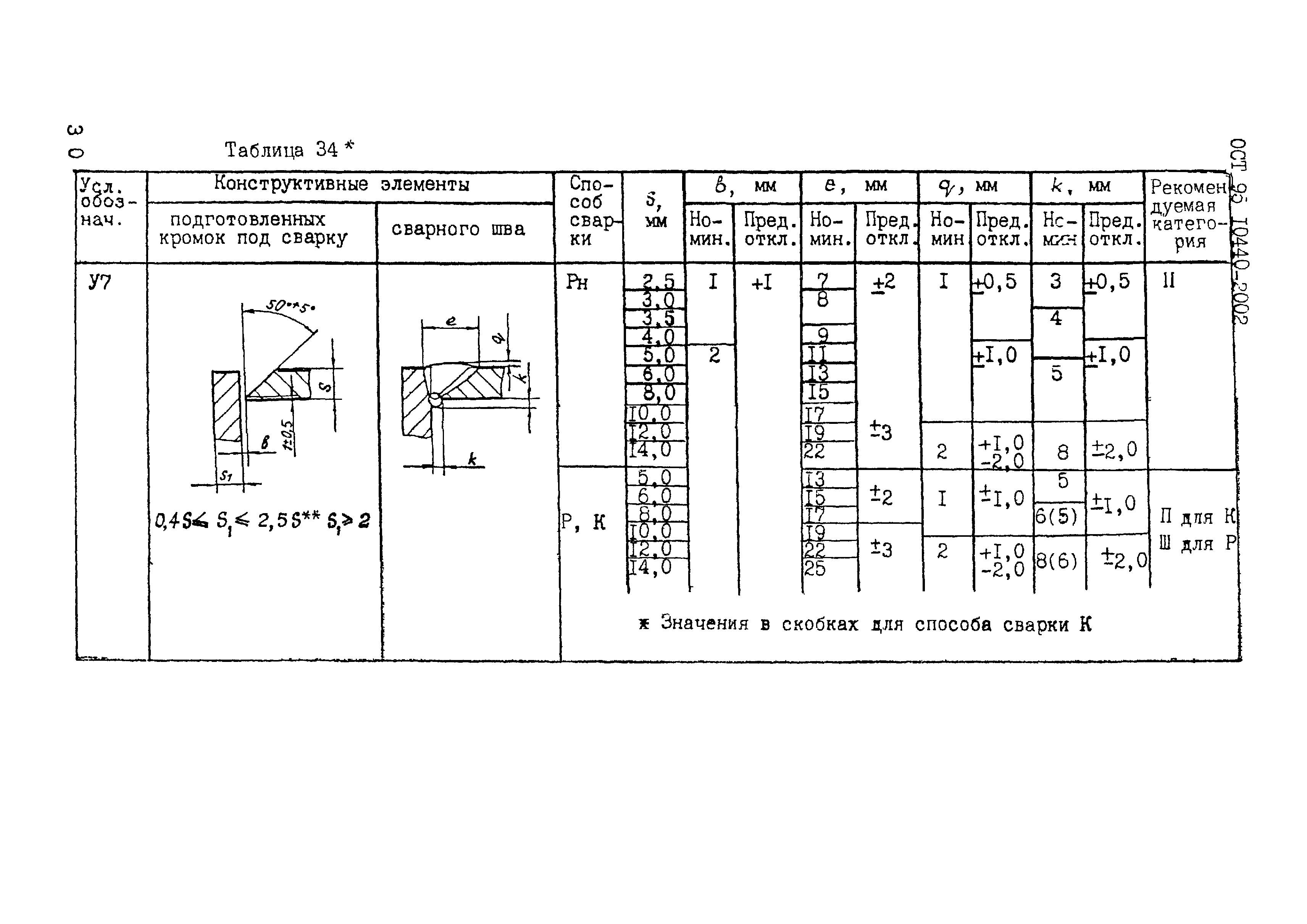 ОСТ 95 10440-2002