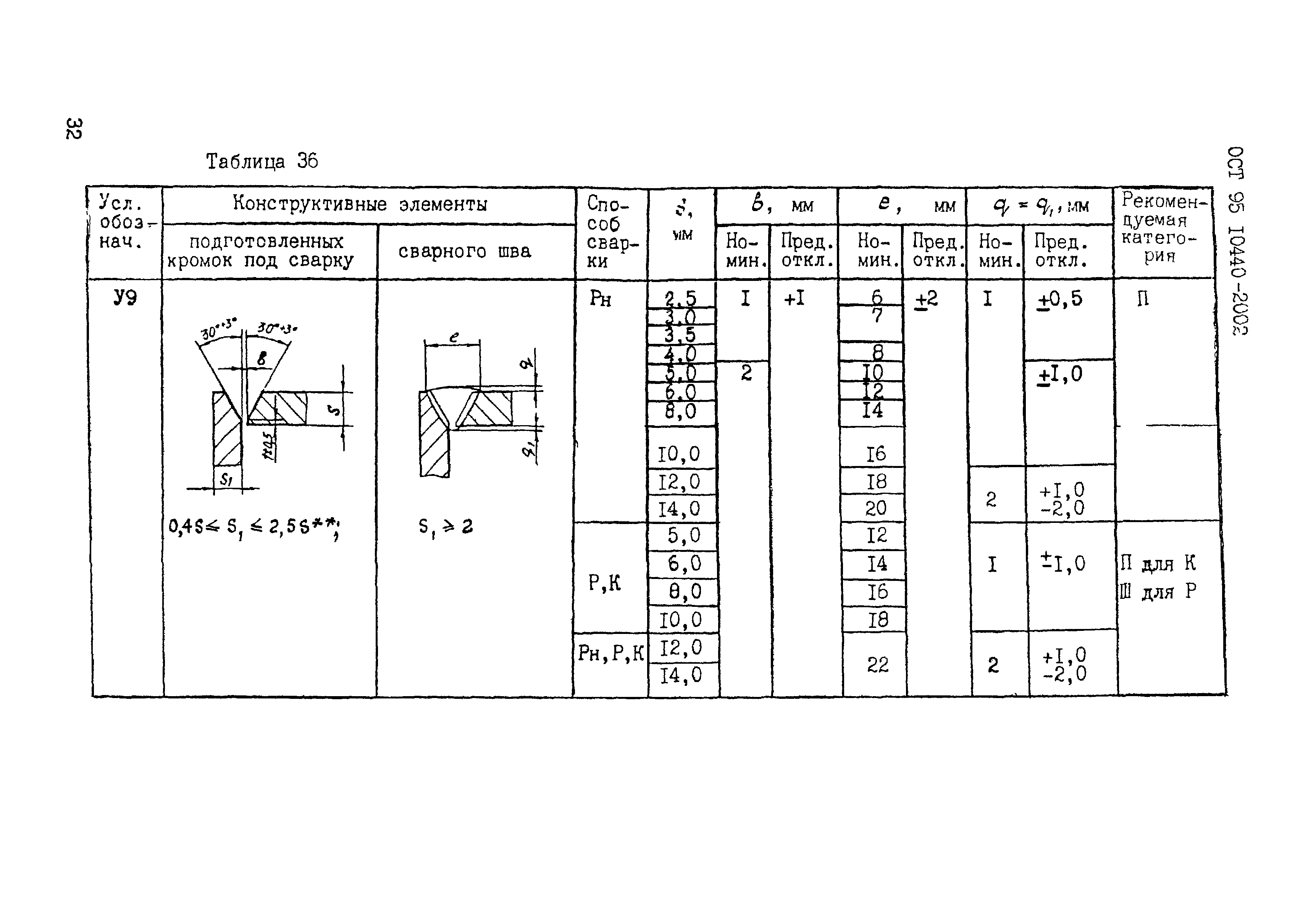 ОСТ 95 10440-2002