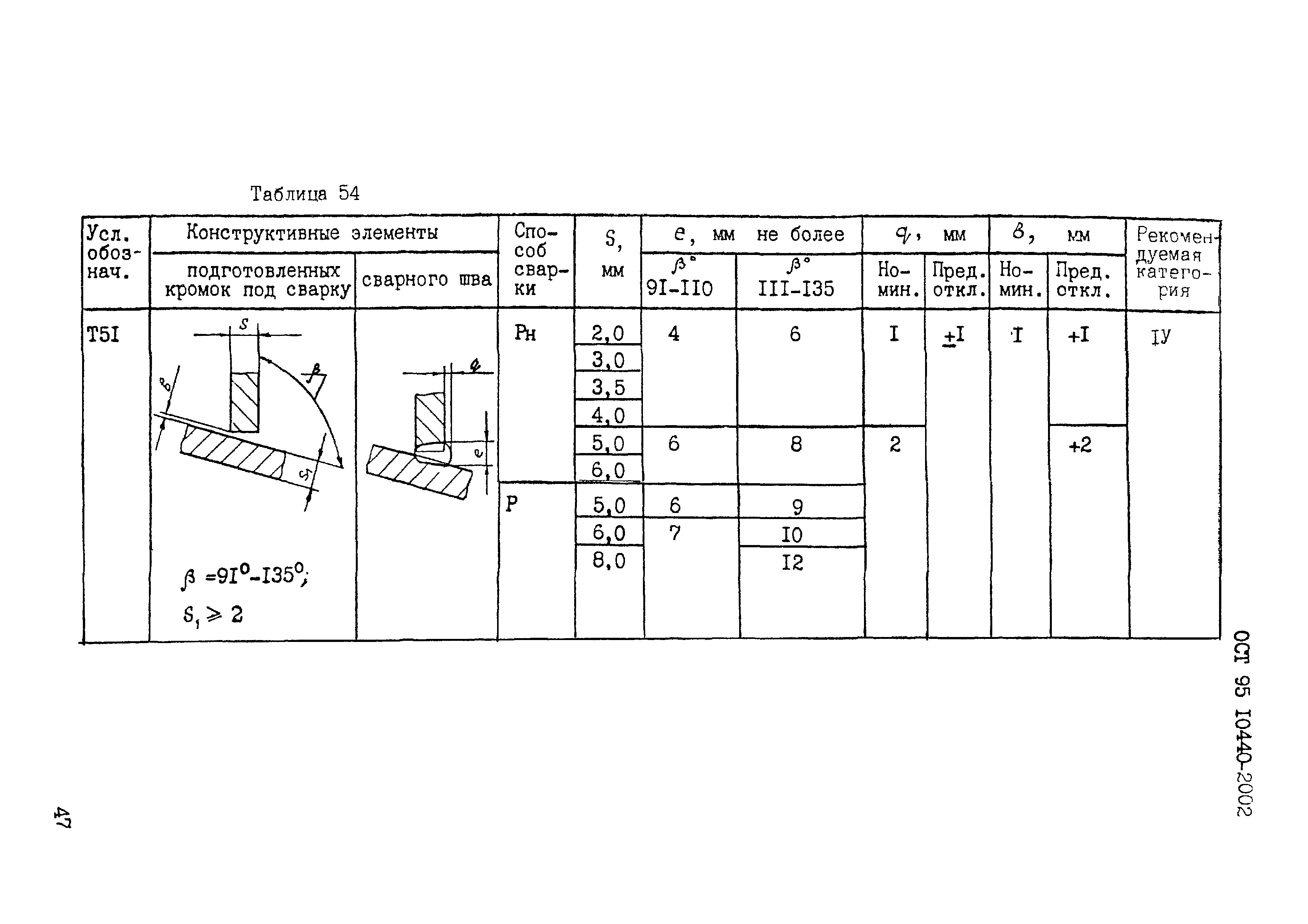 ОСТ 95 10440-2002