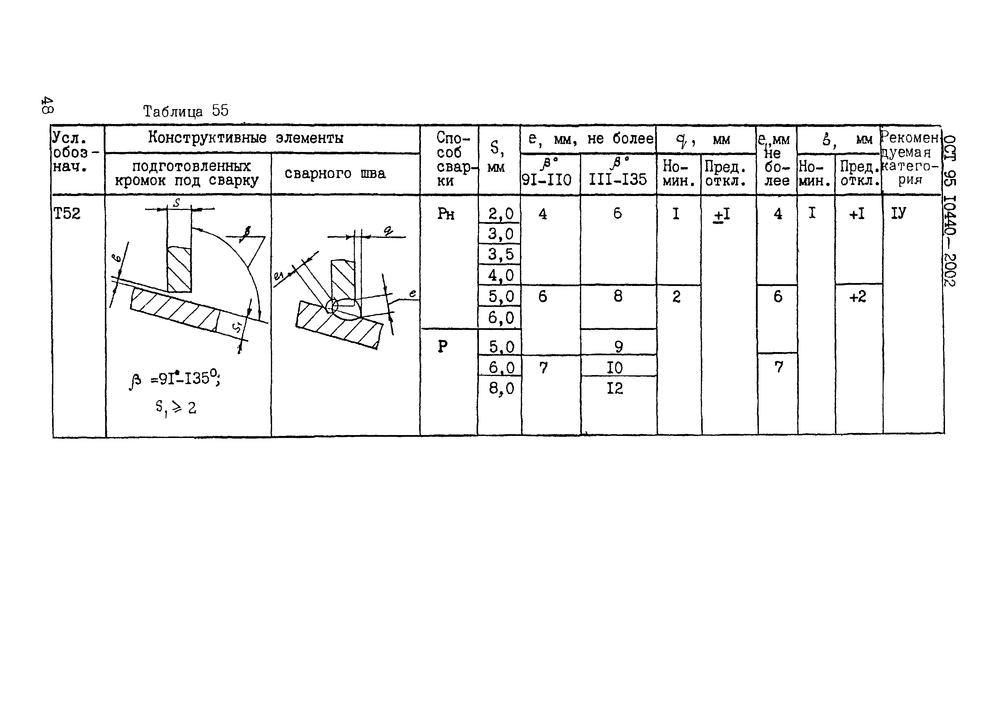 ОСТ 95 10440-2002