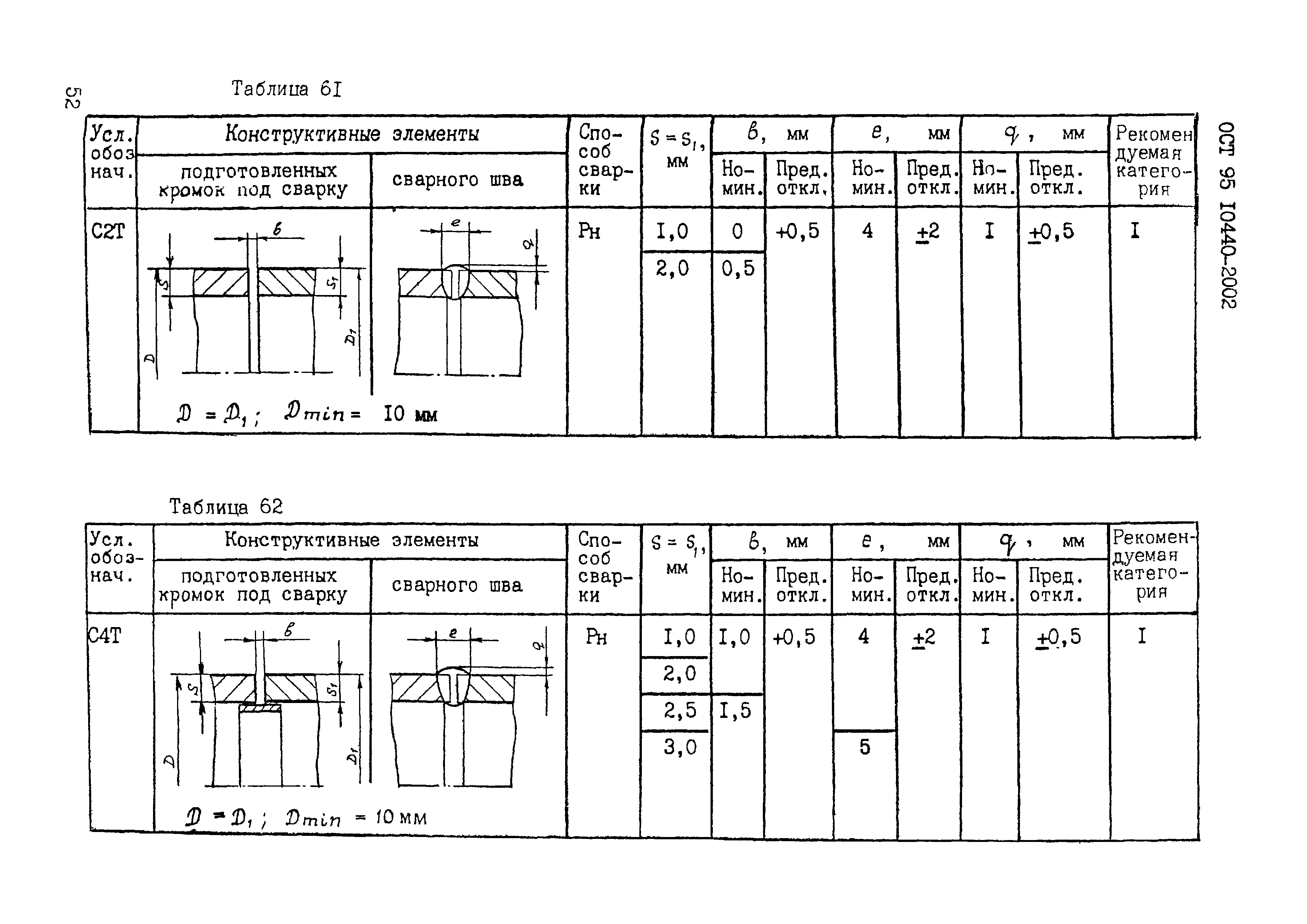 ОСТ 95 10440-2002