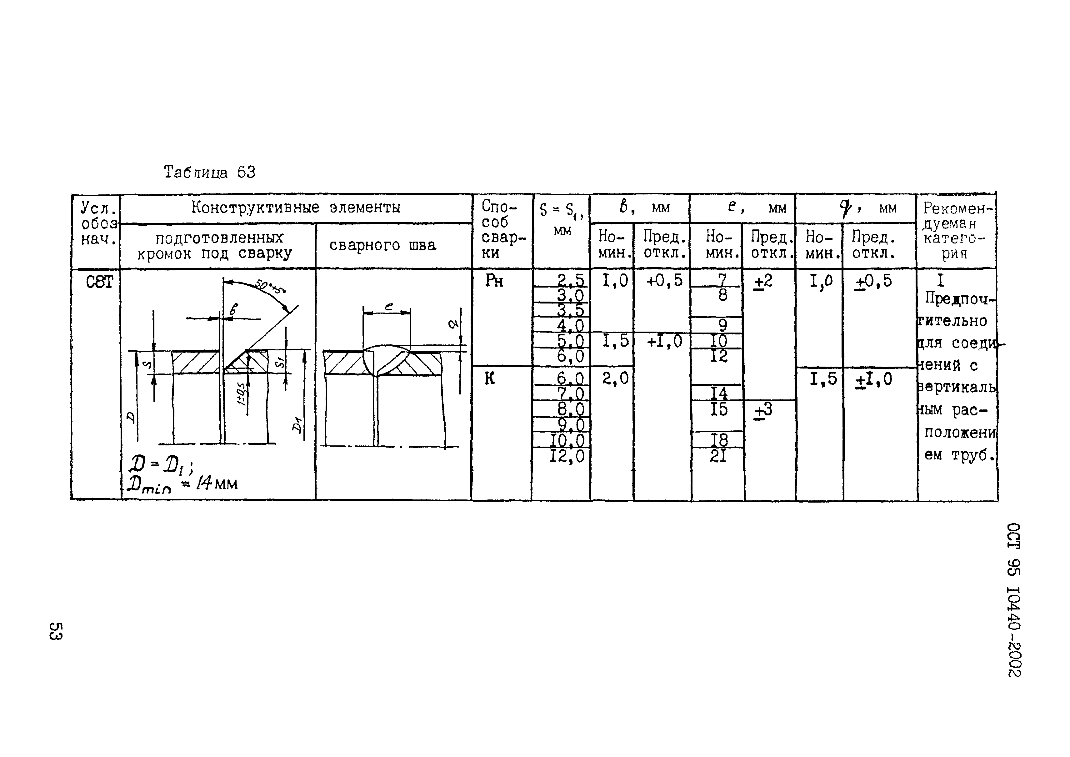 ОСТ 95 10440-2002