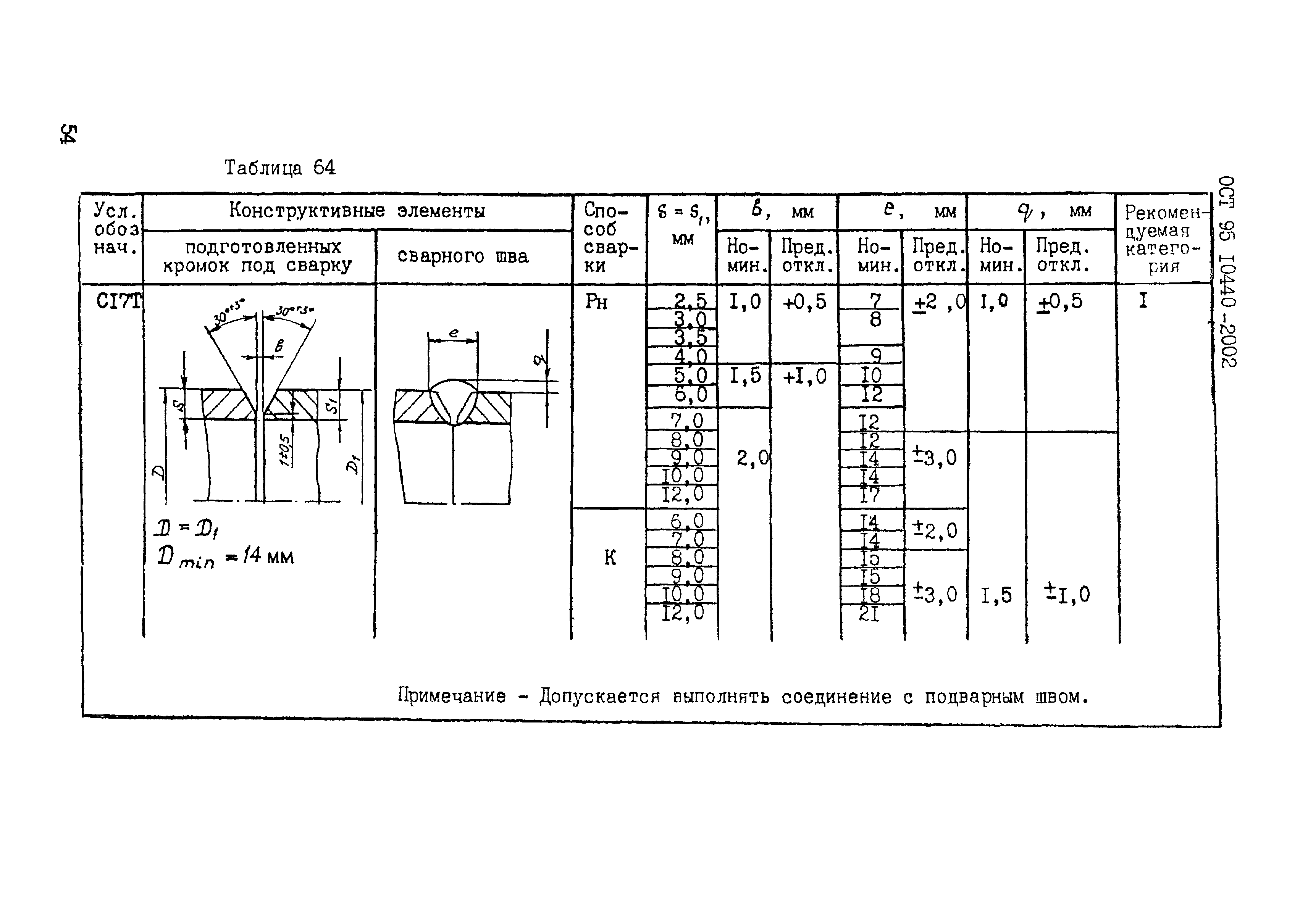 ОСТ 95 10440-2002