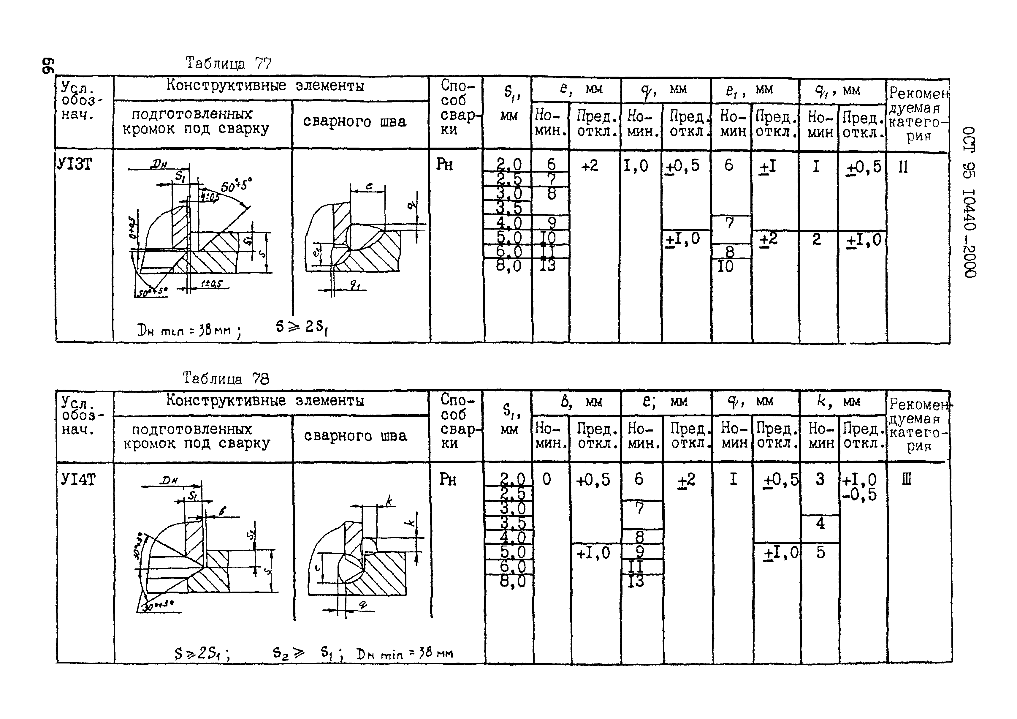 ОСТ 95 10440-2002