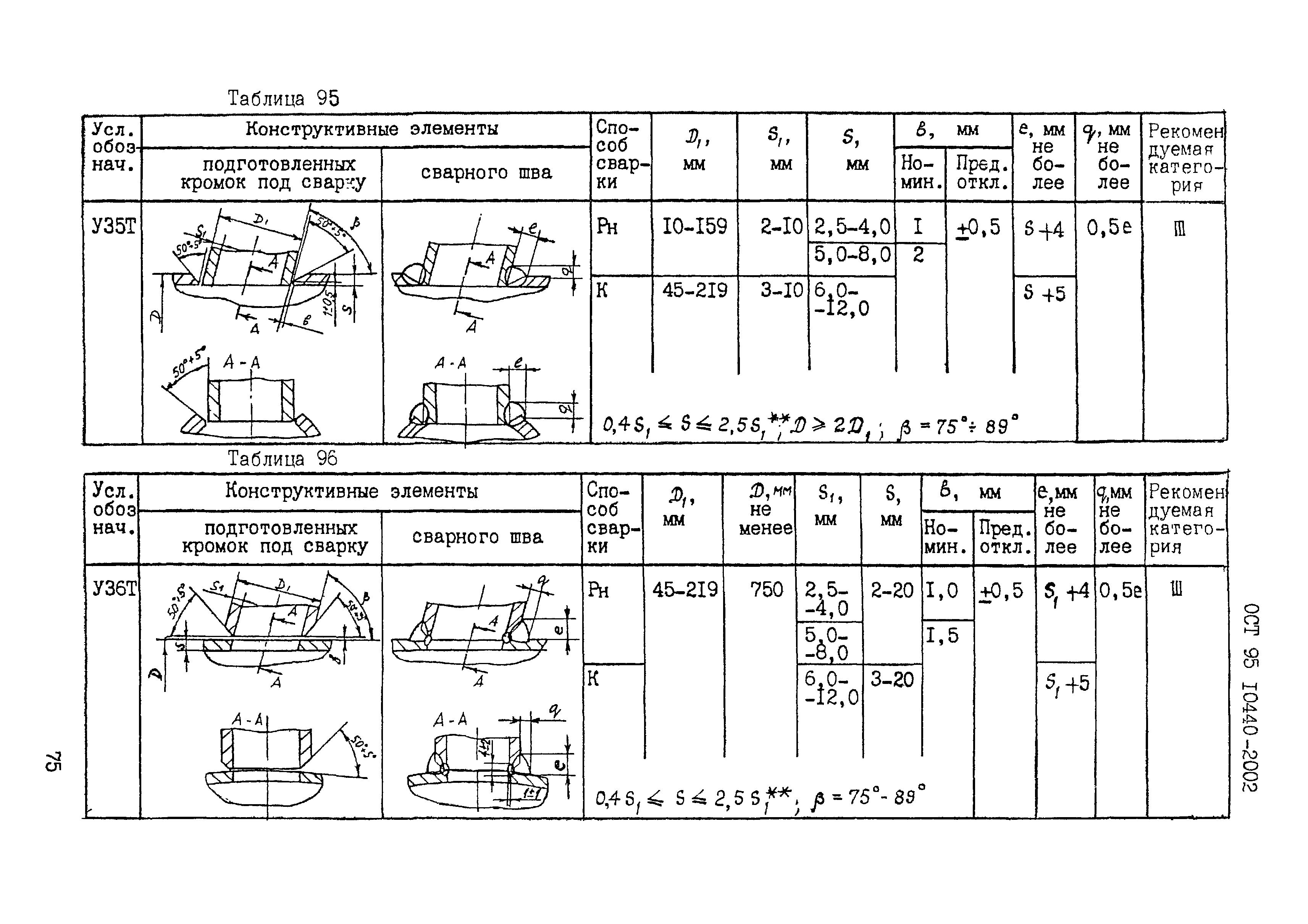 ОСТ 95 10440-2002