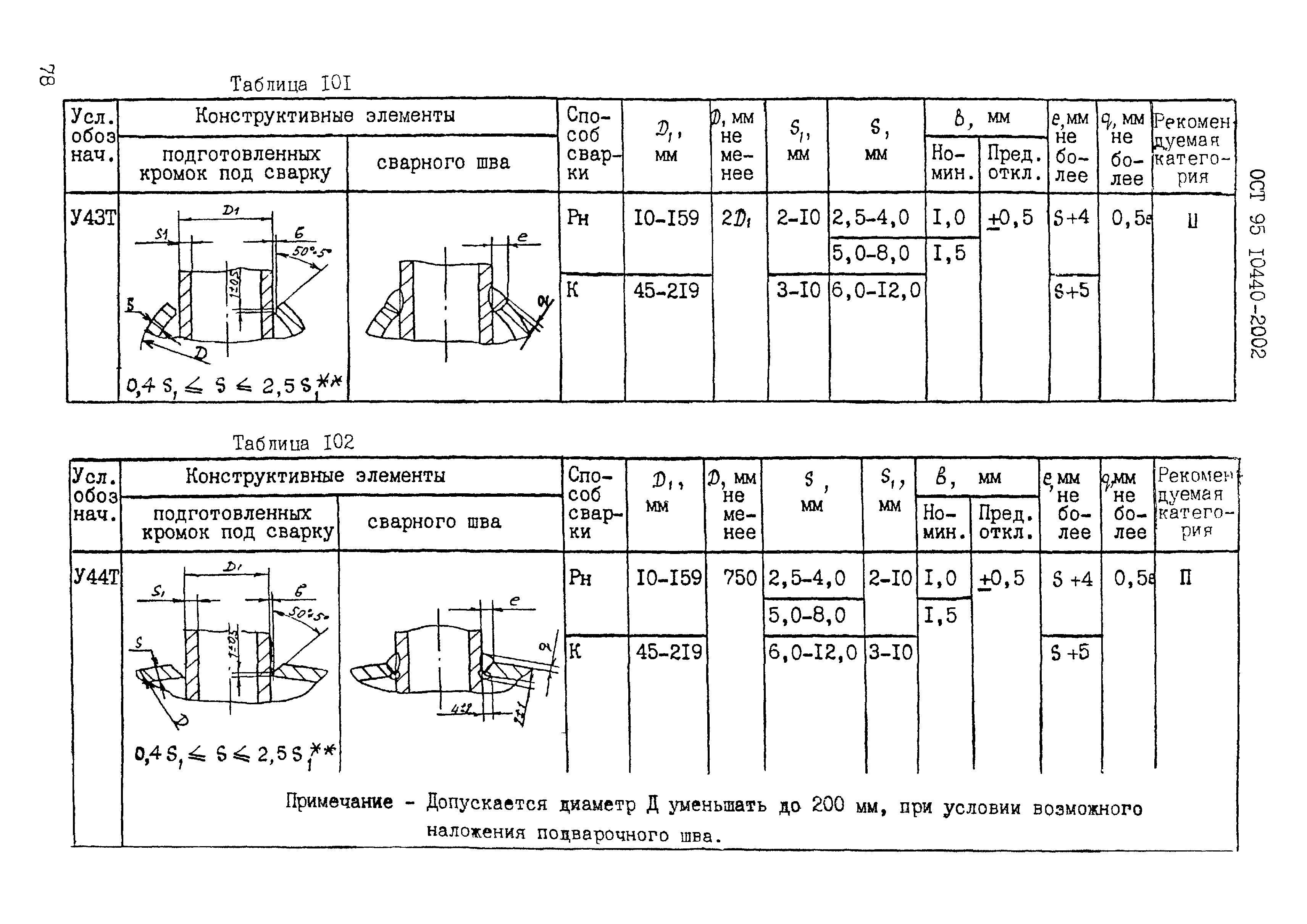 ОСТ 95 10440-2002