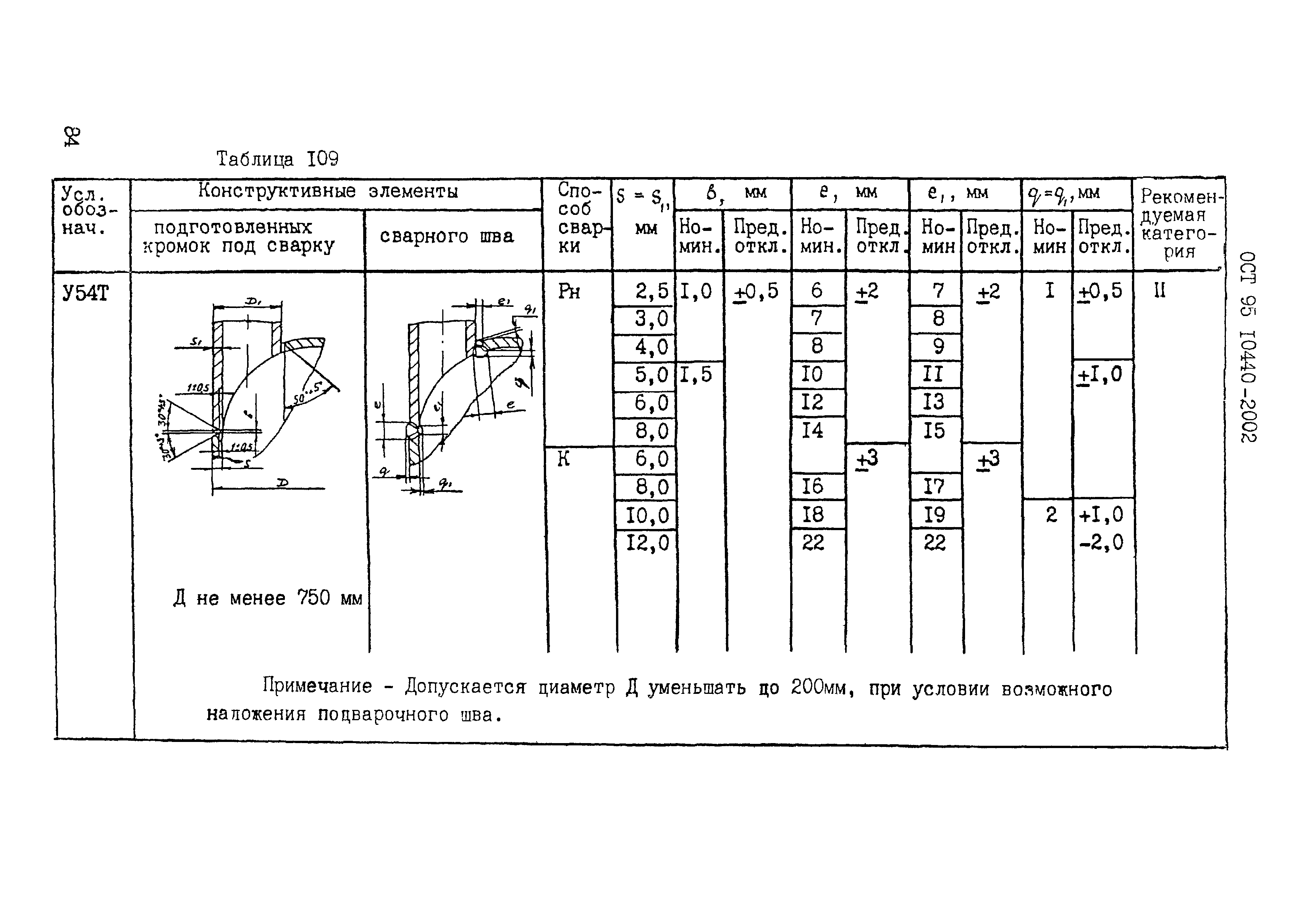 ОСТ 95 10440-2002