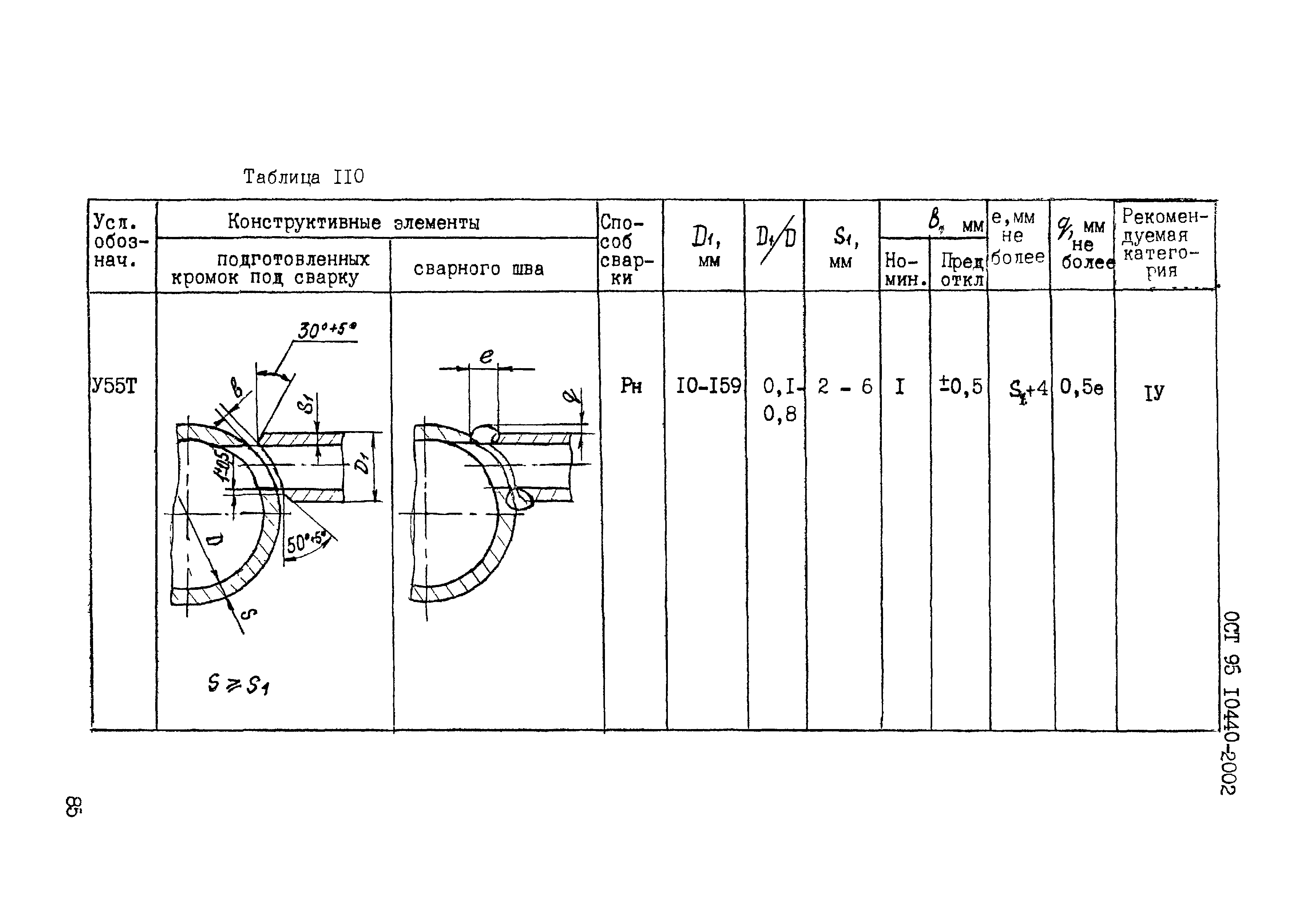 ОСТ 95 10440-2002