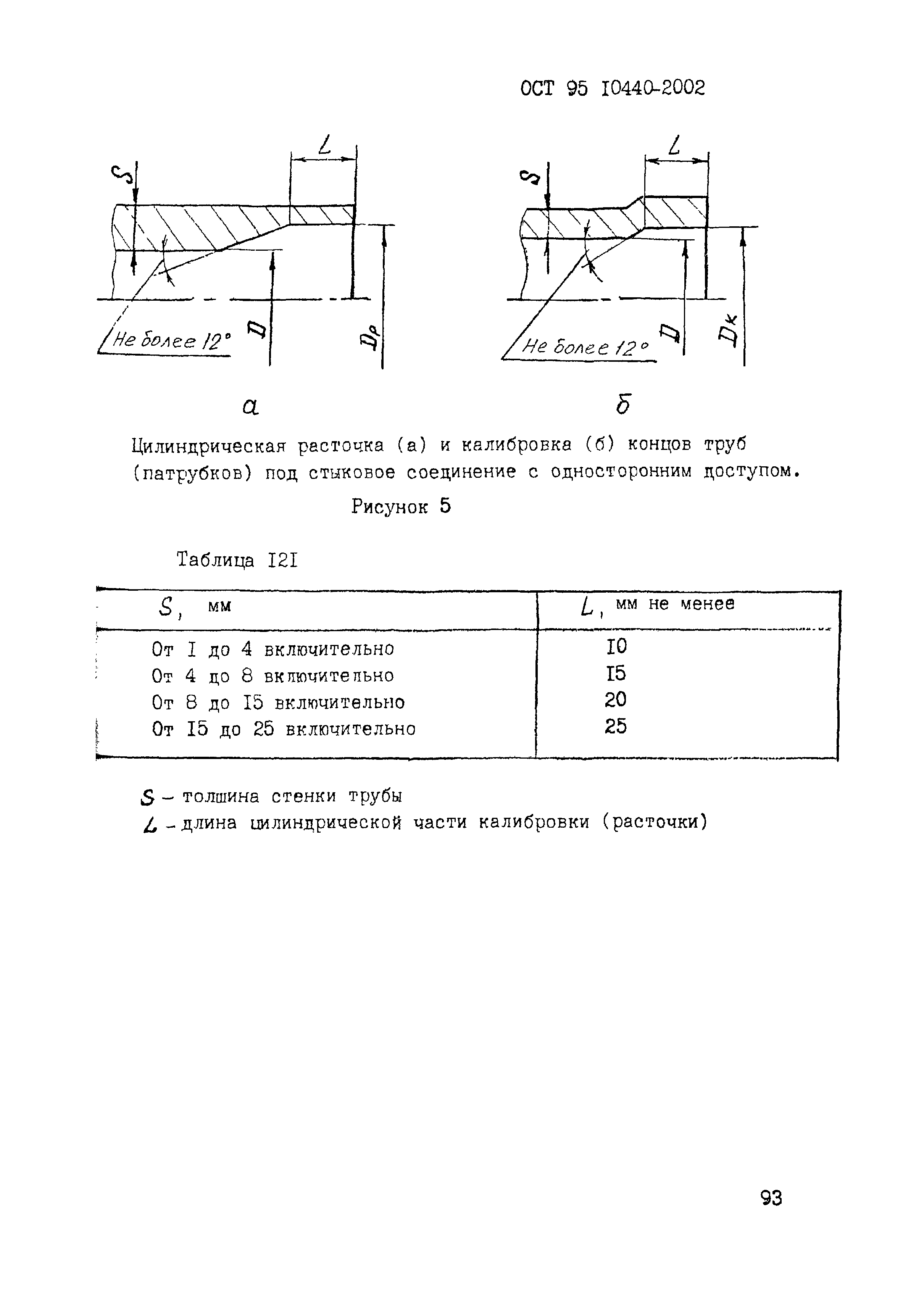 ОСТ 95 10440-2002