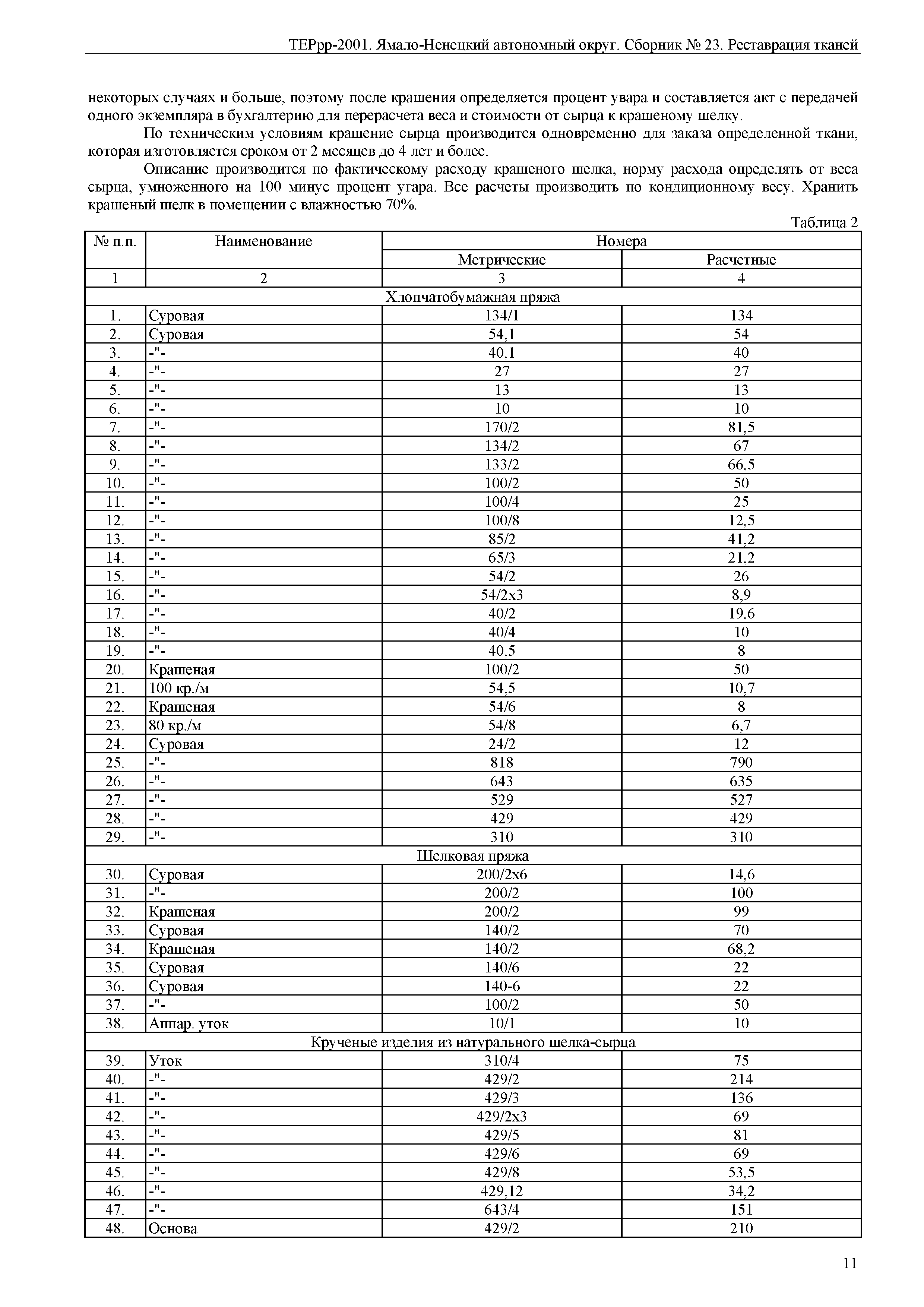 ТЕРрр Ямало-Ненецкий автономный округ 81-01-23-2001