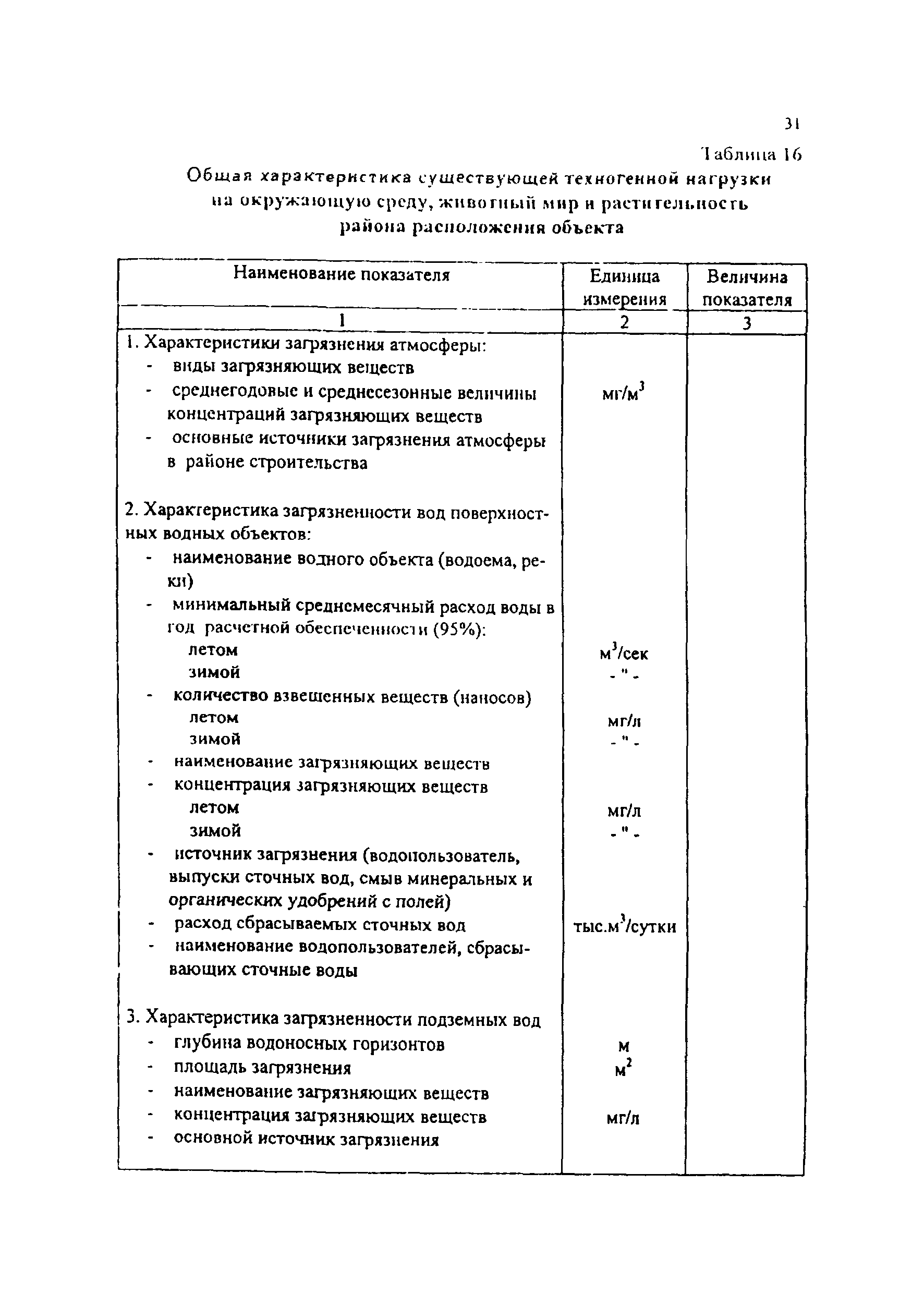 Практическое пособие к СП 11-101-95