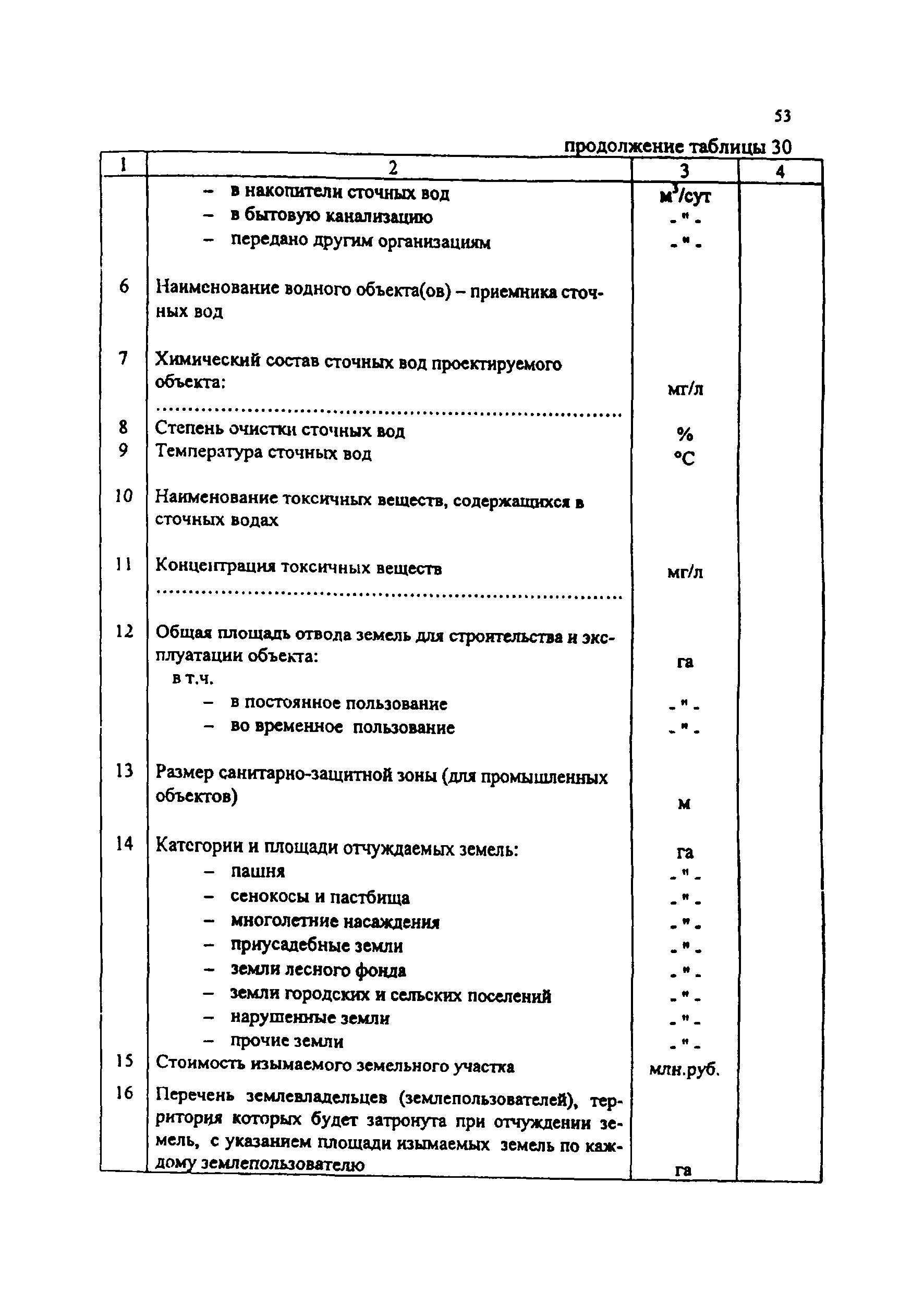 Практическое пособие к СП 11-101-95