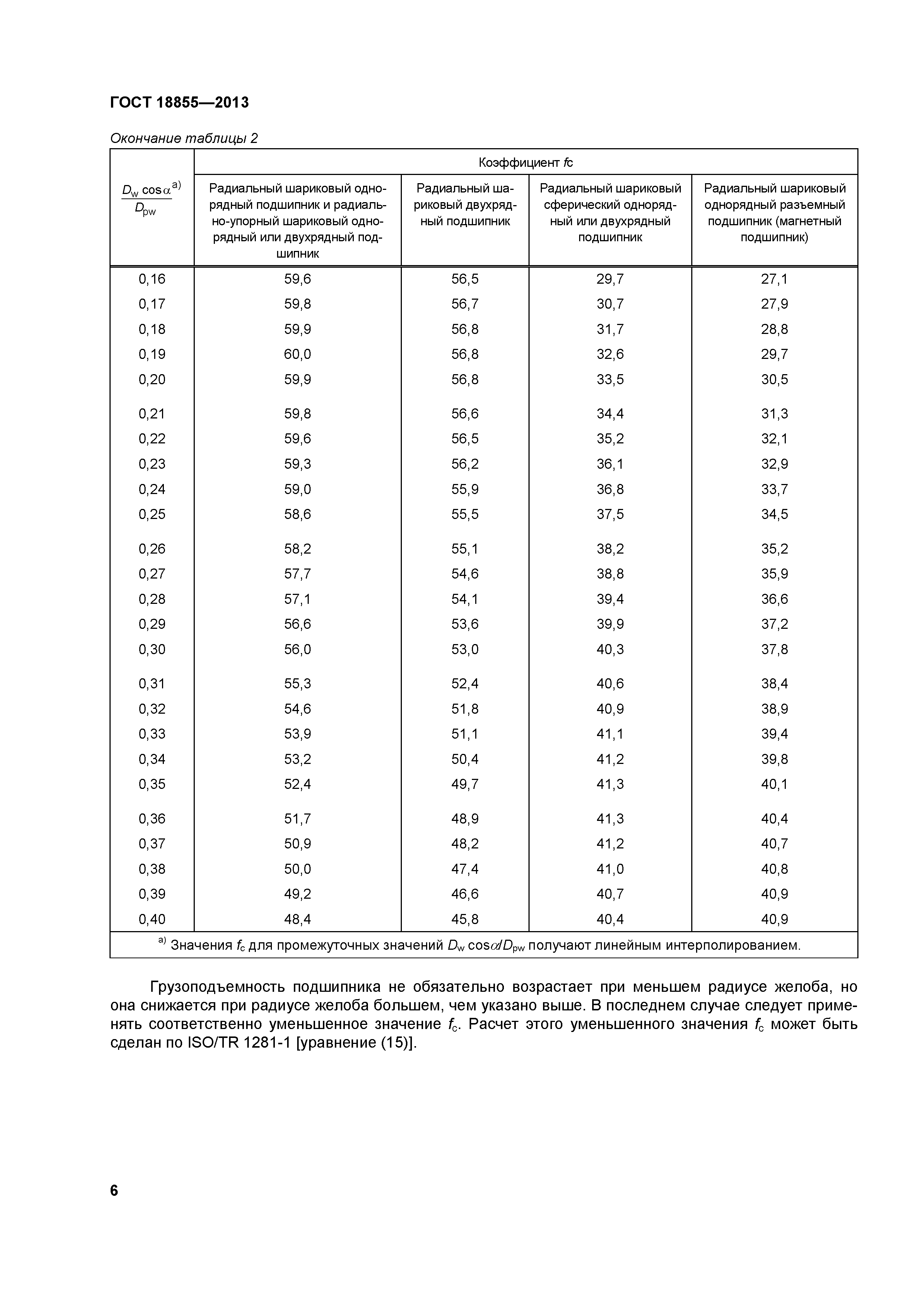 ГОСТ 18855-2013