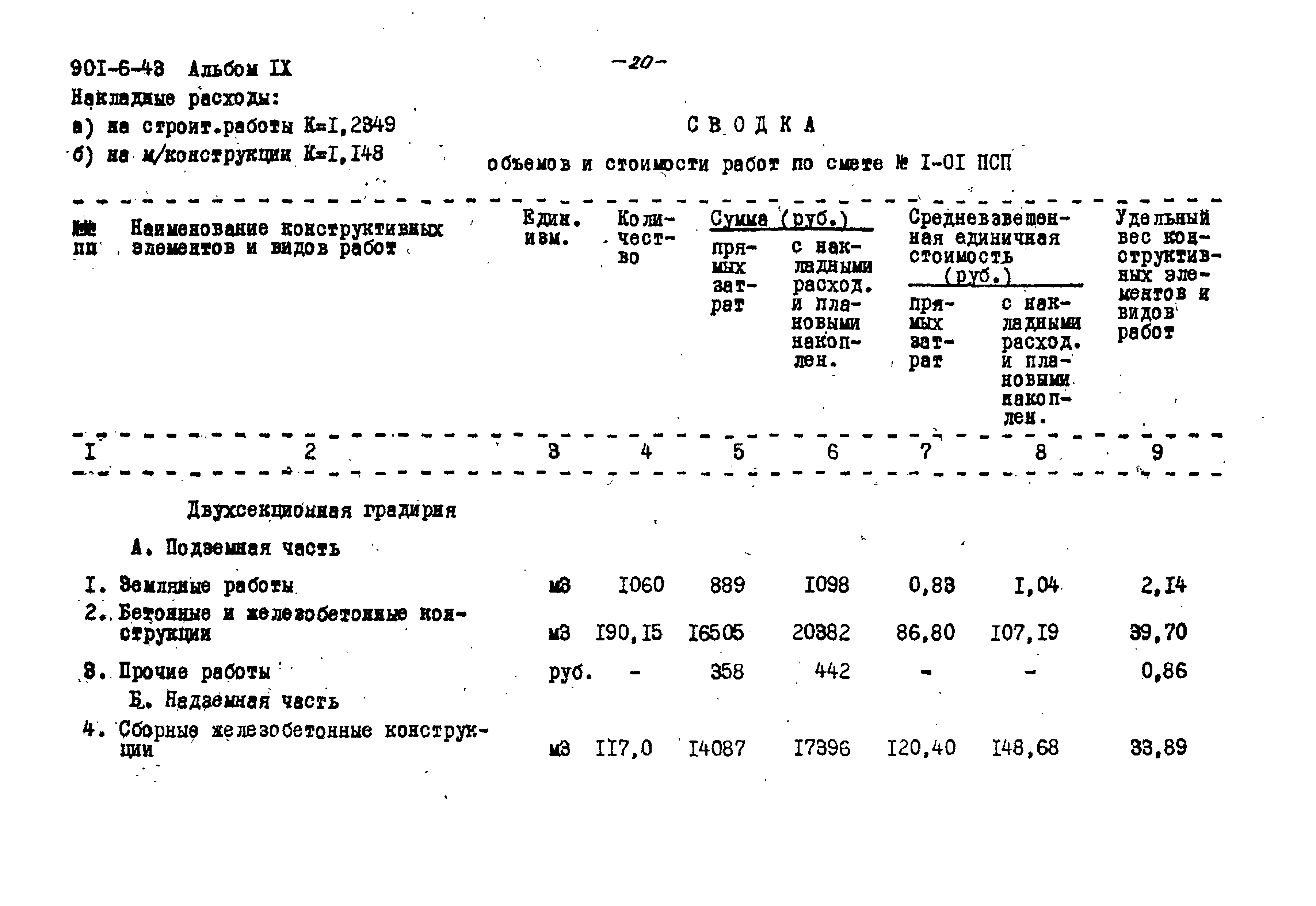 Типовой проект 901-6-43