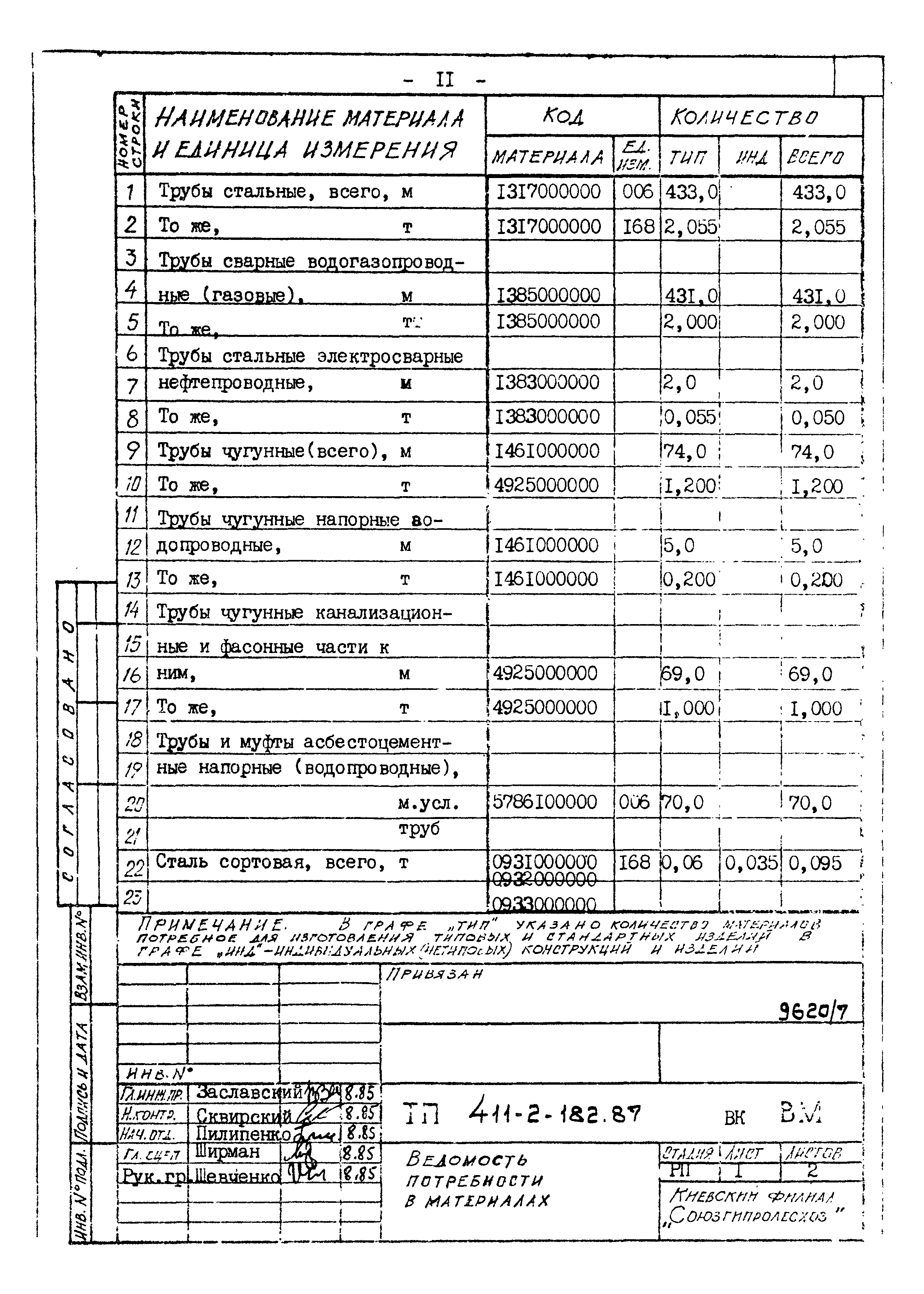 Типовой проект 411-2-182.87