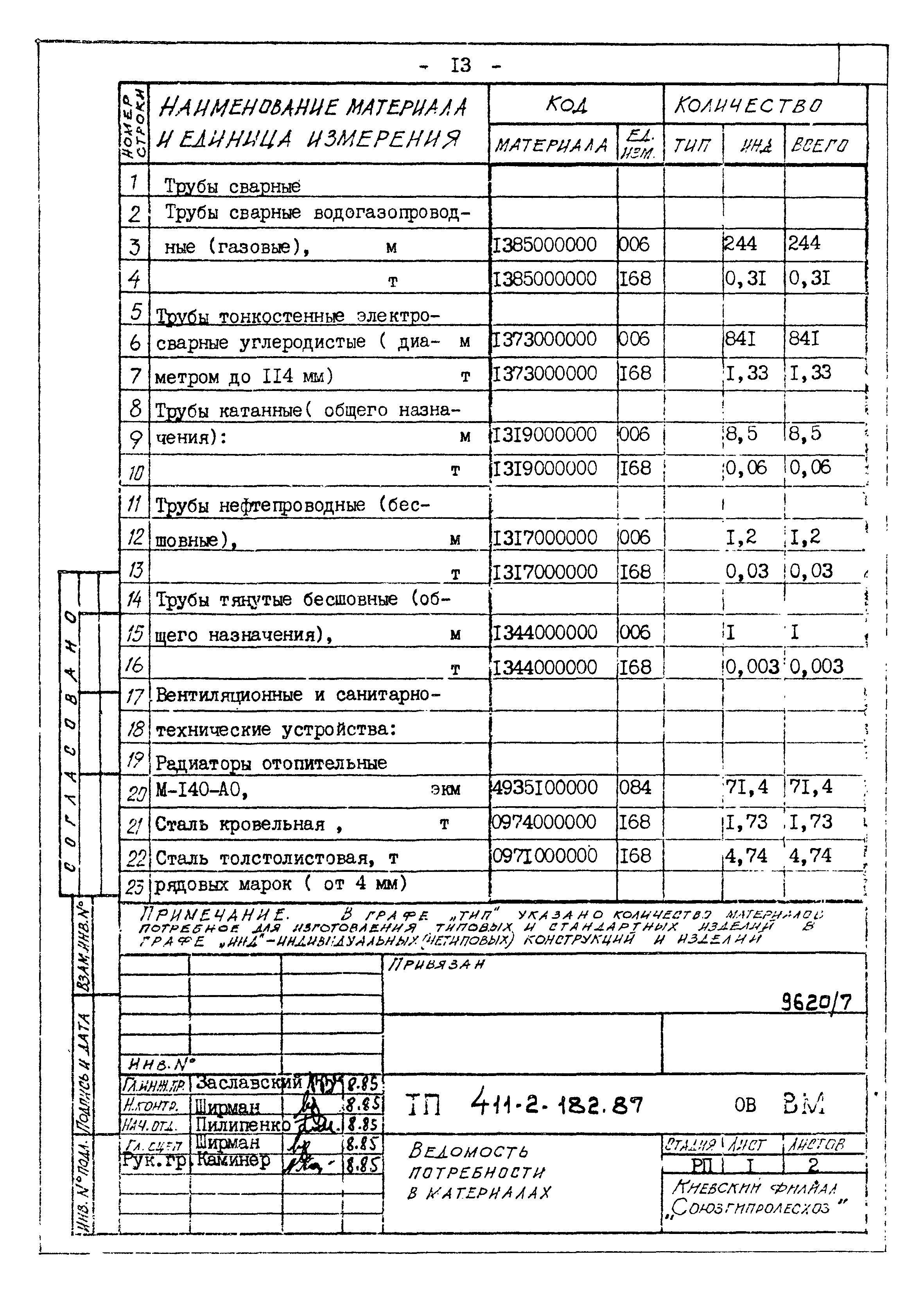 Типовой проект 411-2-182.87