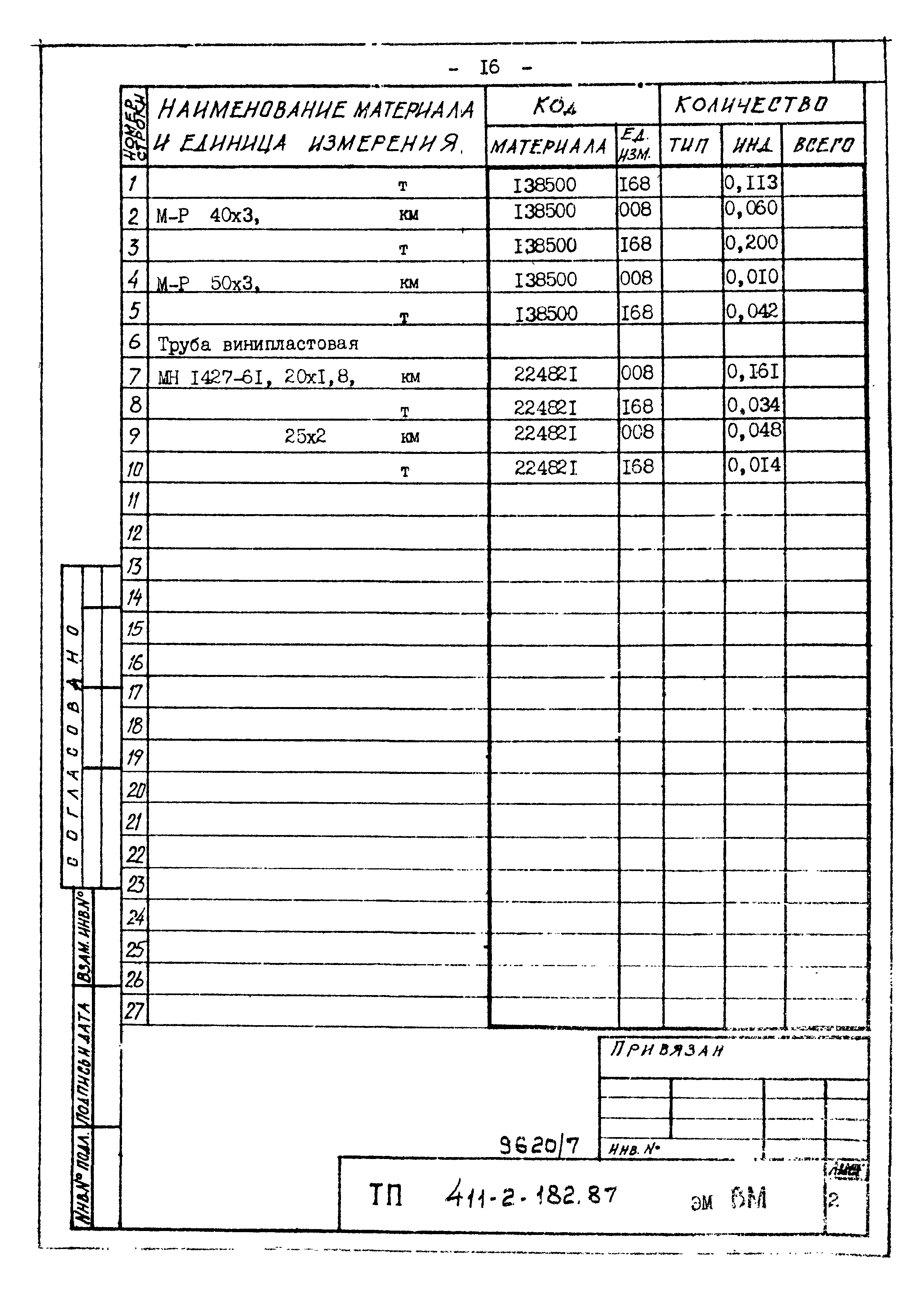 Типовой проект 411-2-182.87