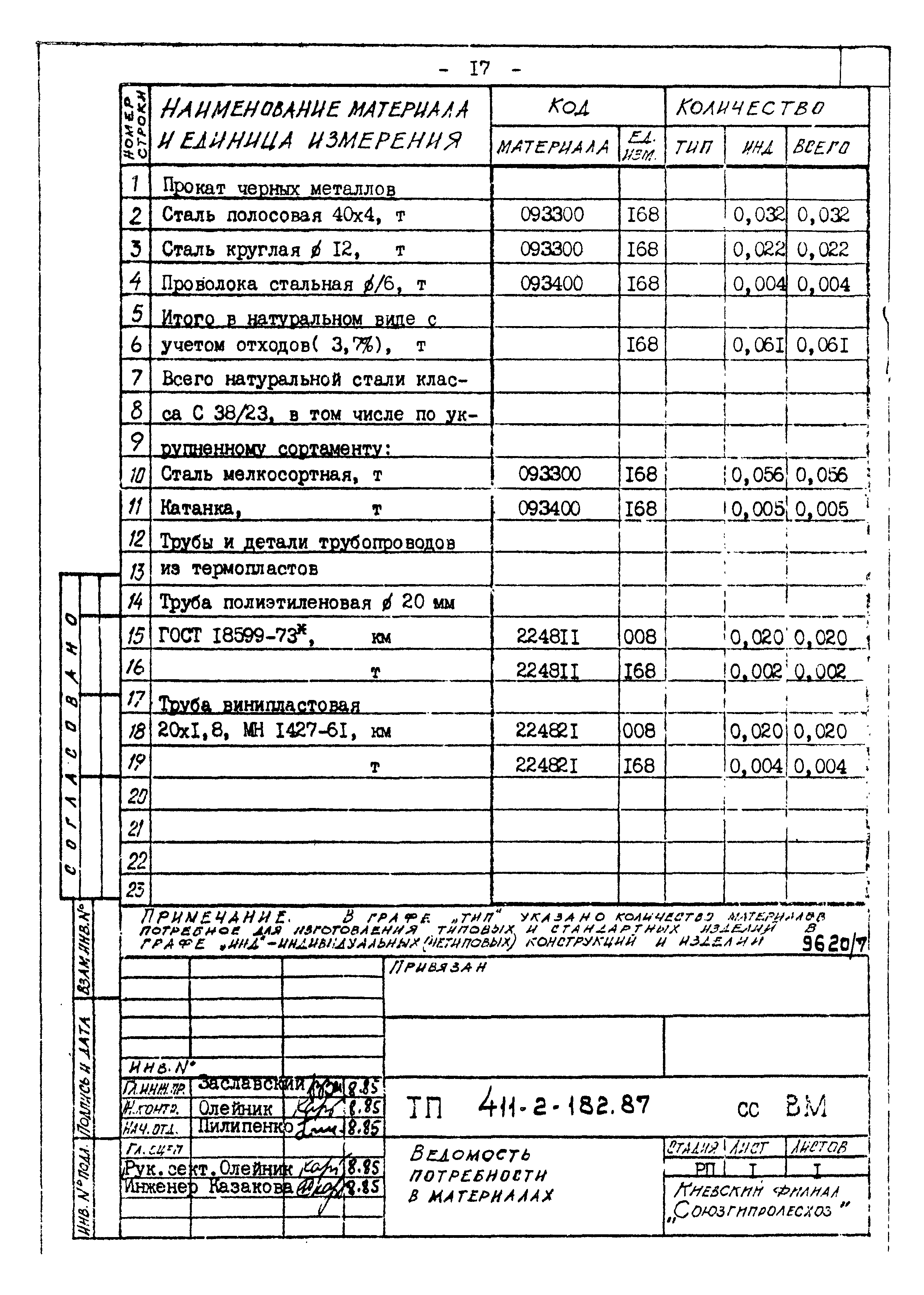 Типовой проект 411-2-182.87