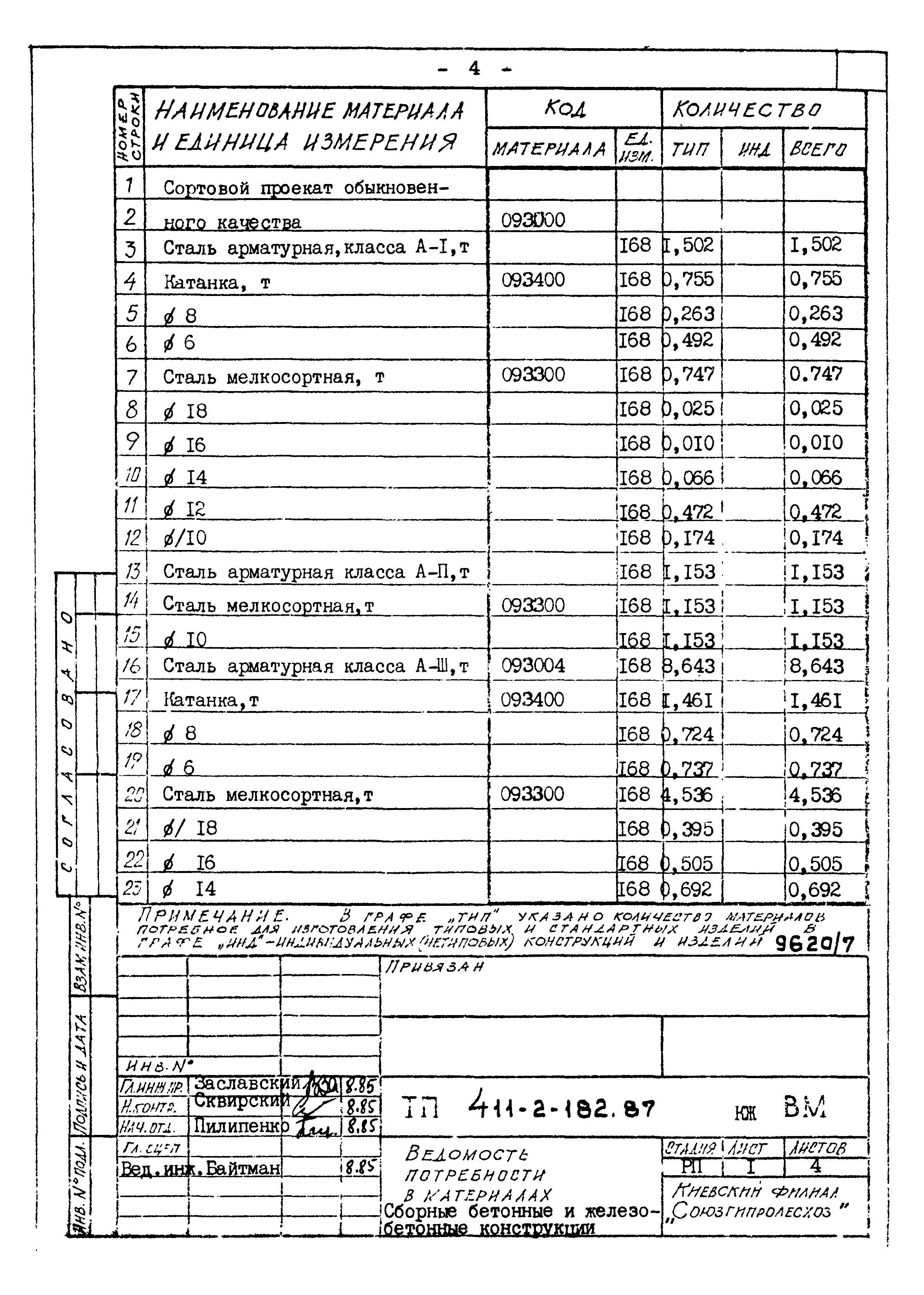 Типовой проект 411-2-182.87