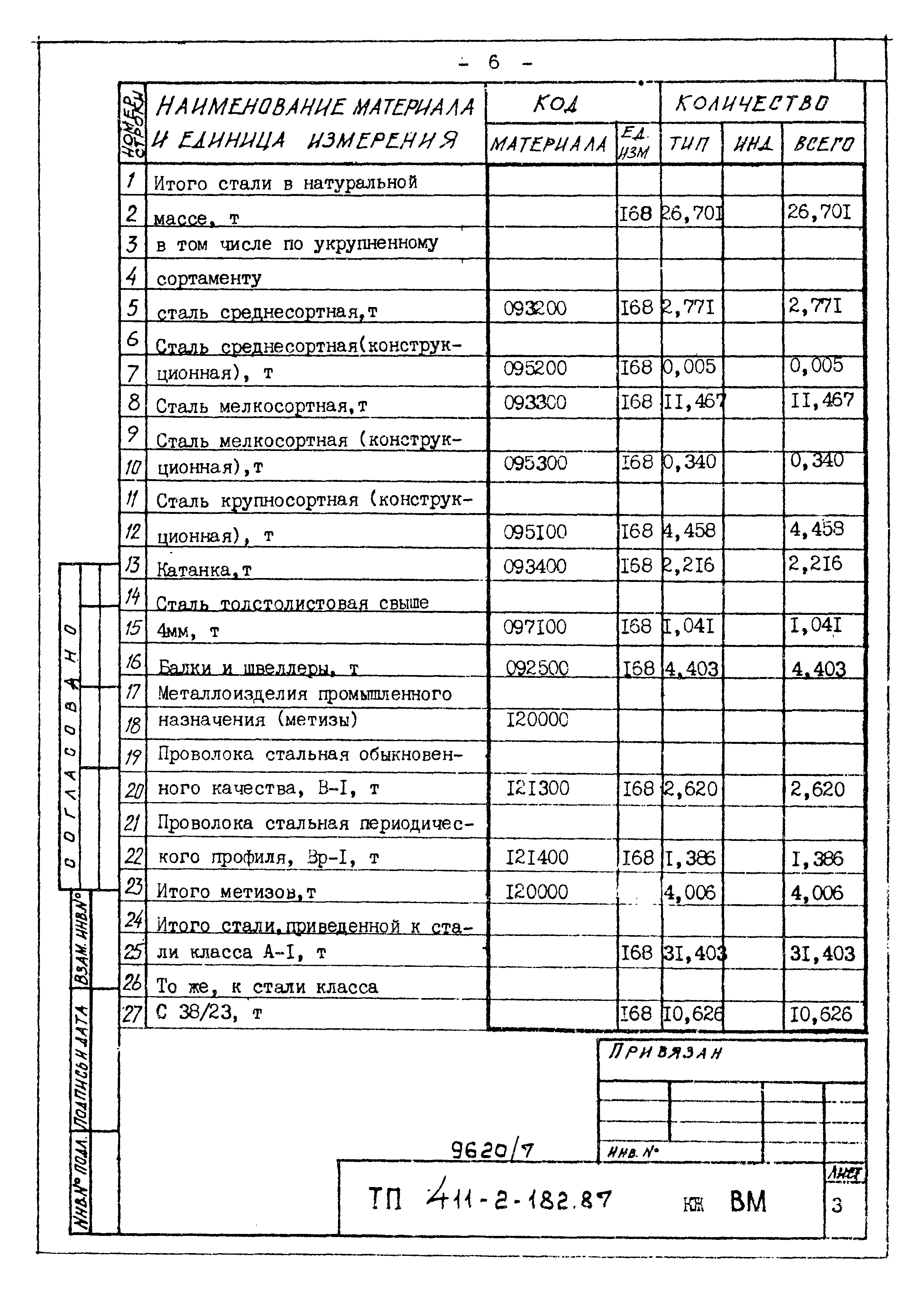 Типовой проект 411-2-182.87