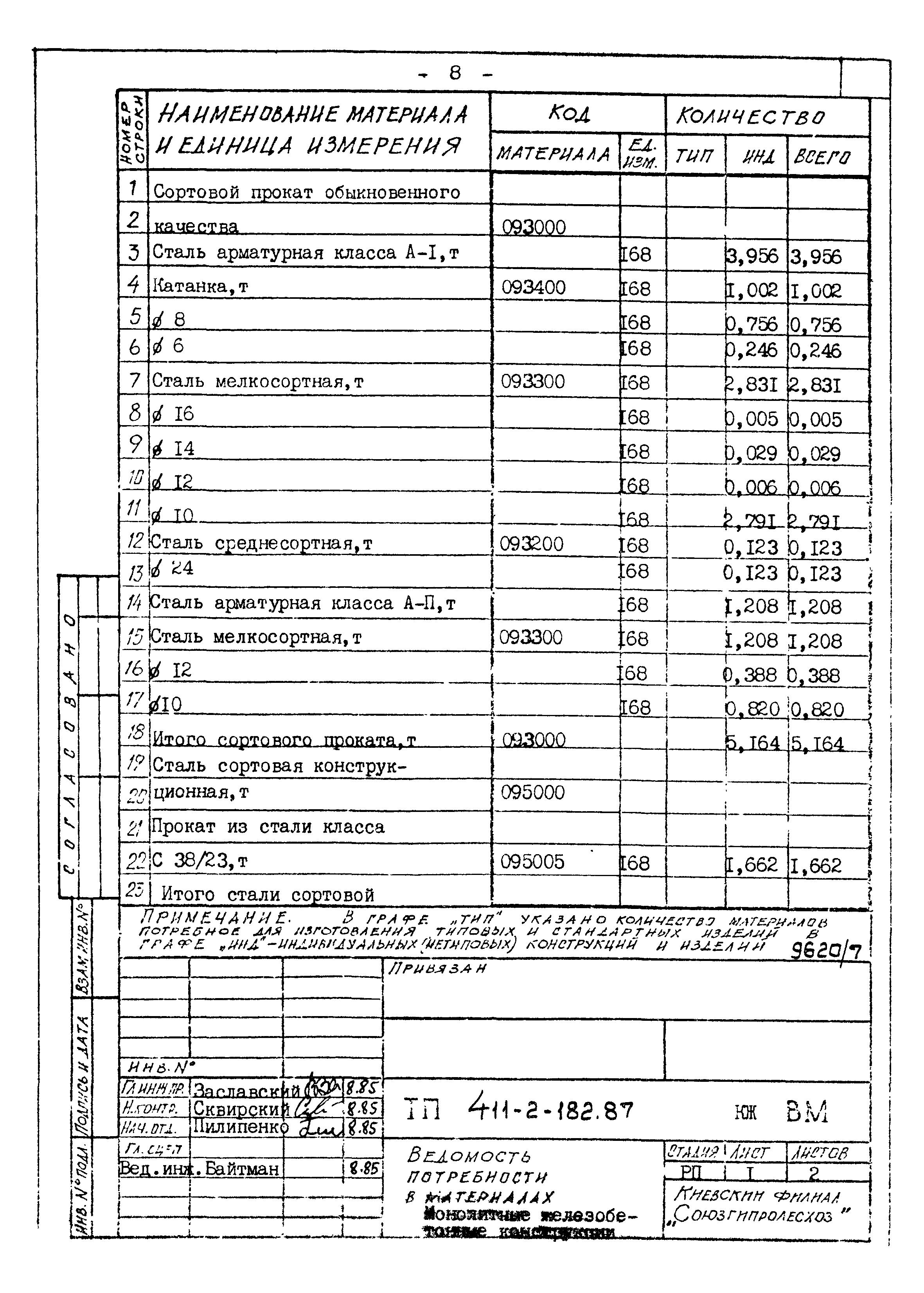 Типовой проект 411-2-182.87