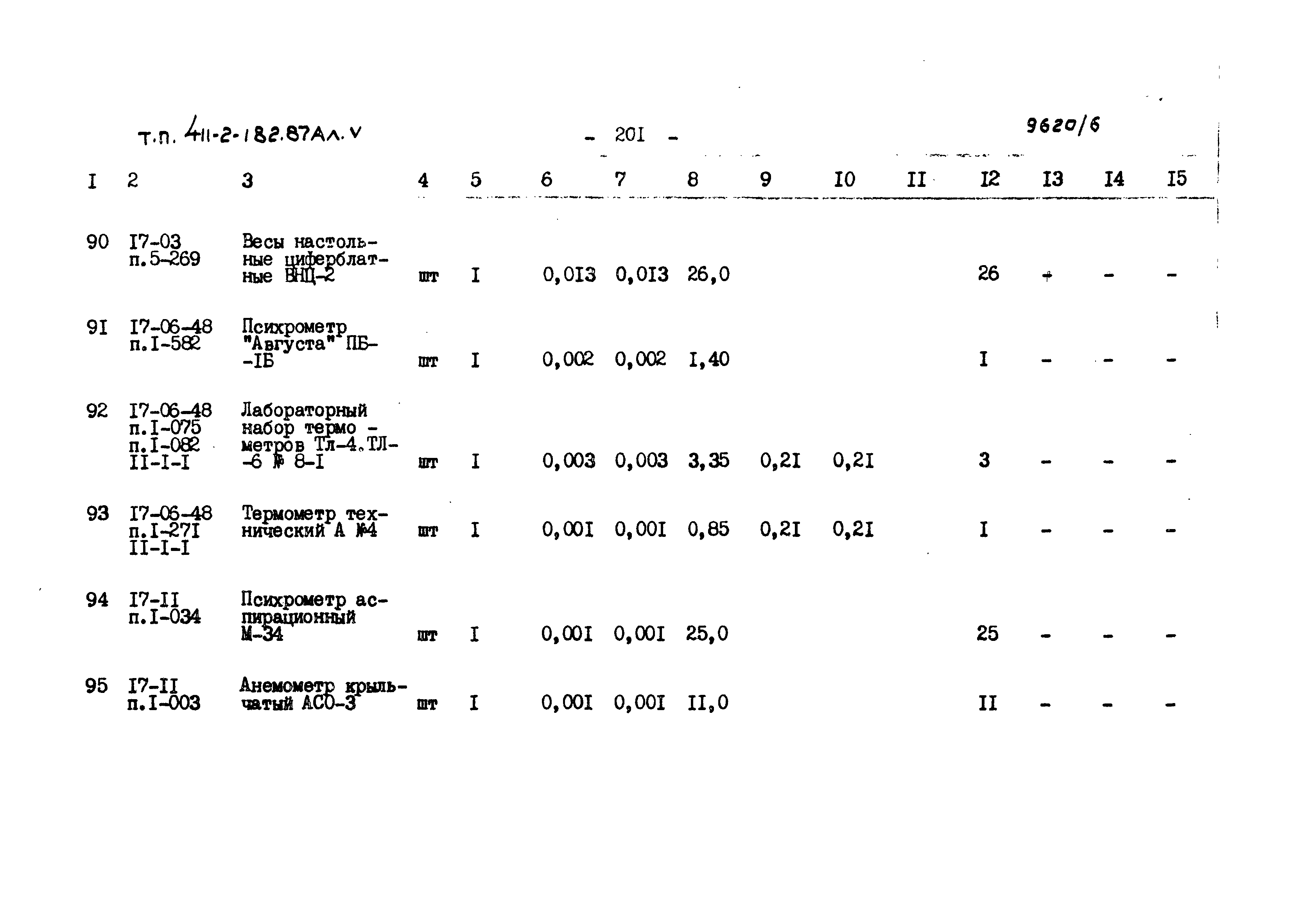 Типовой проект 411-2-182.87