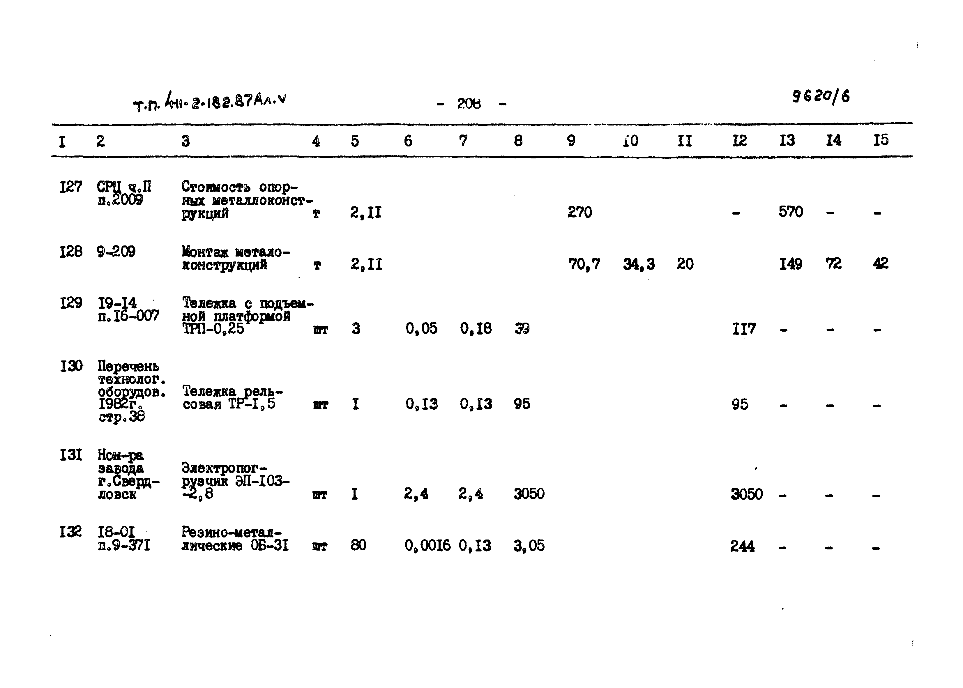 Типовой проект 411-2-182.87