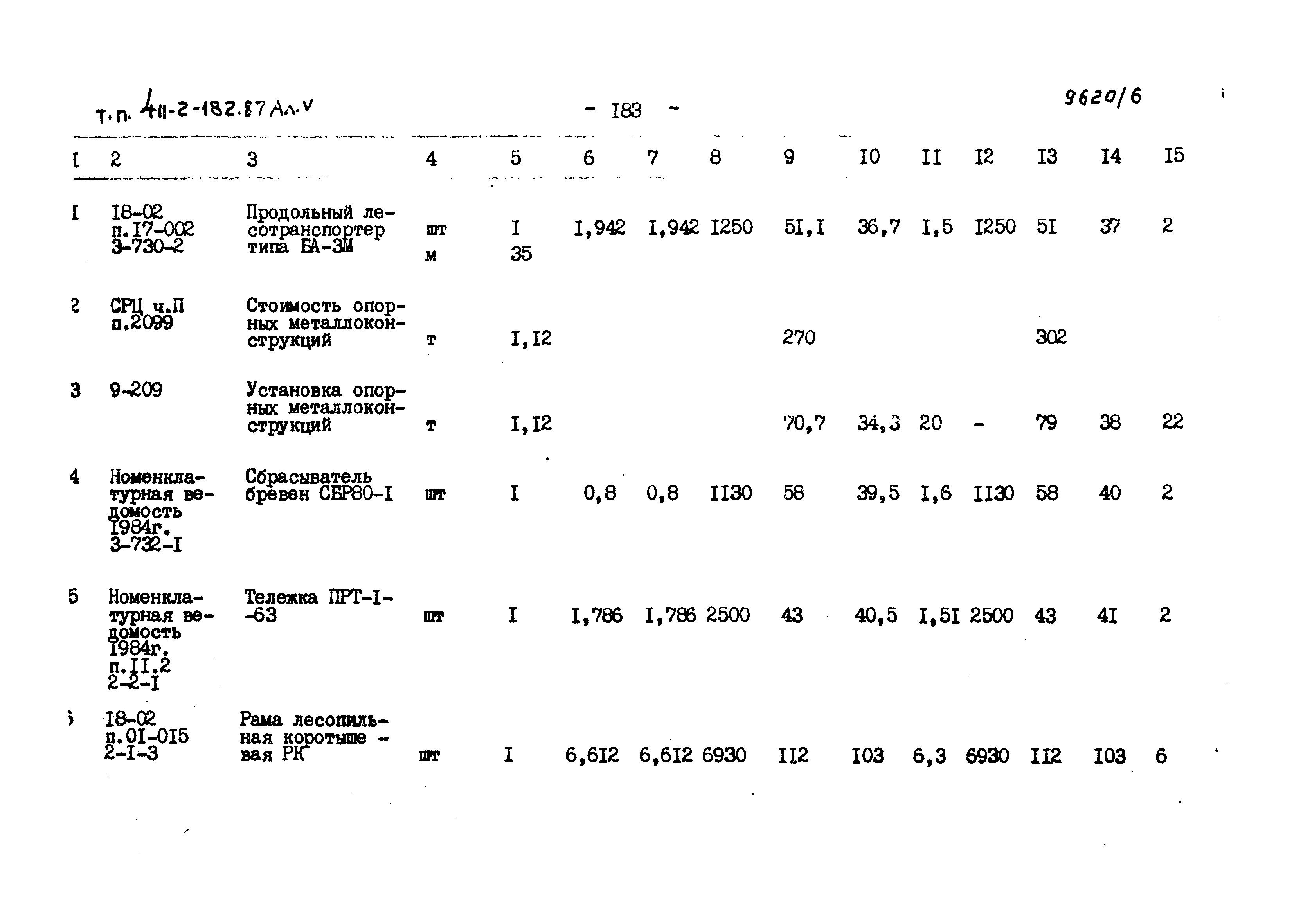 Типовой проект 411-2-182.87