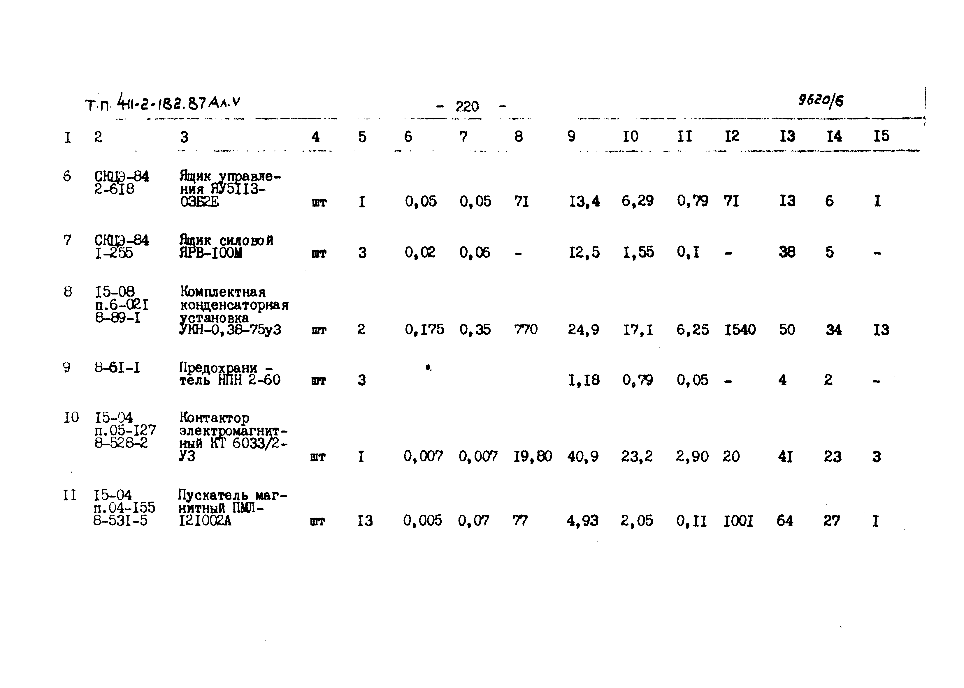 Типовой проект 411-2-182.87