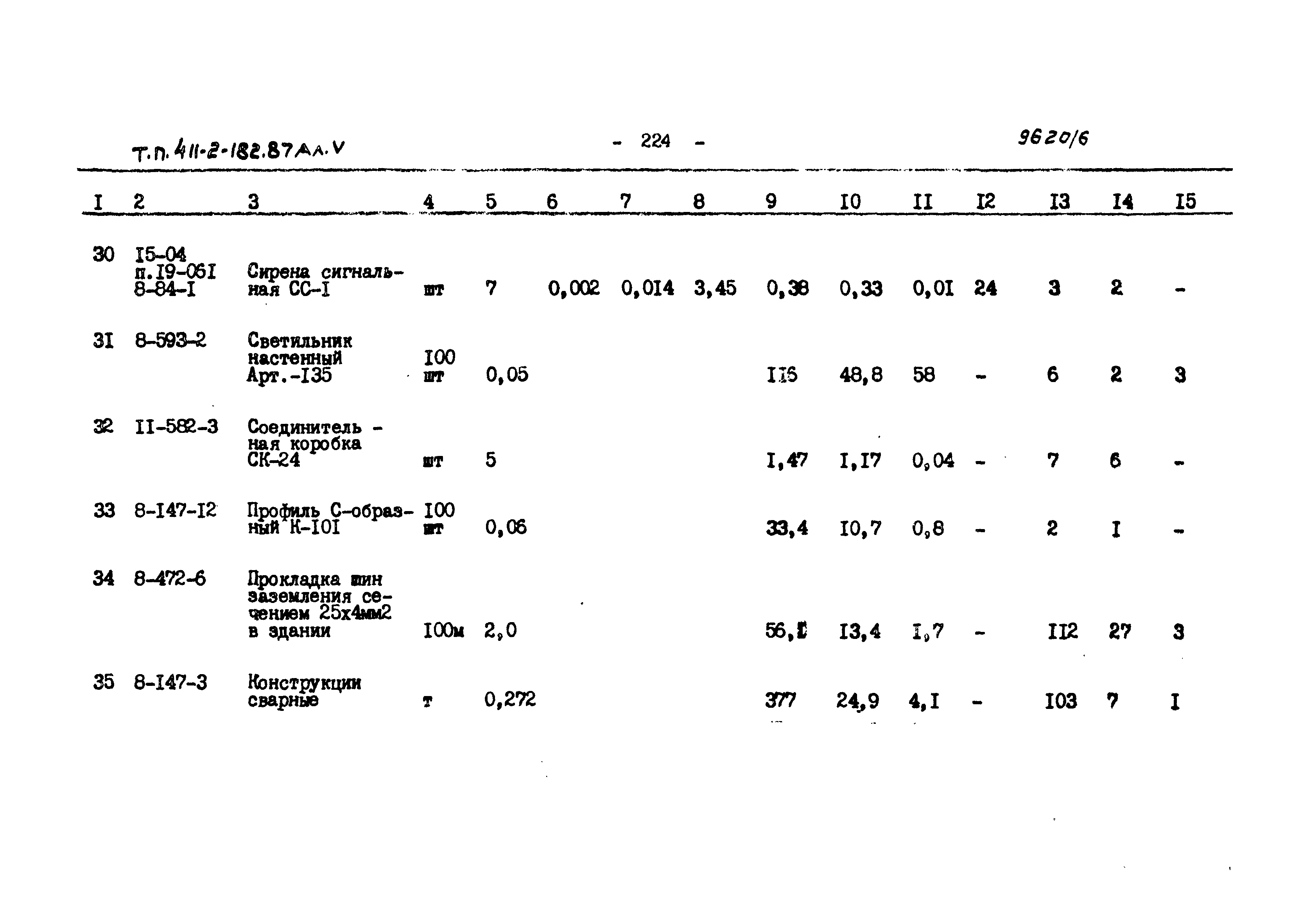 Типовой проект 411-2-182.87