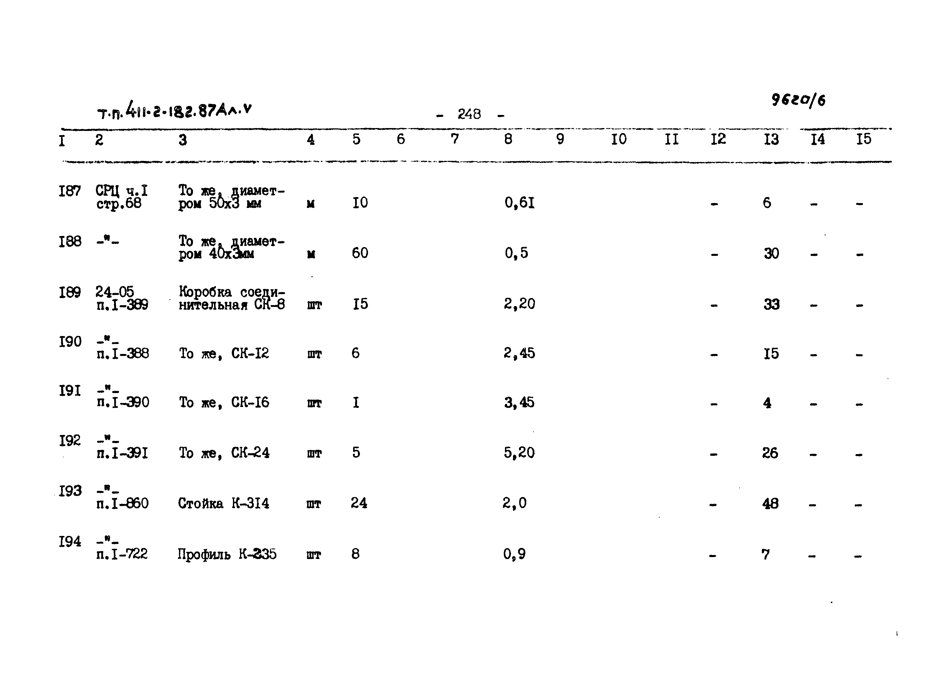 Типовой проект 411-2-182.87