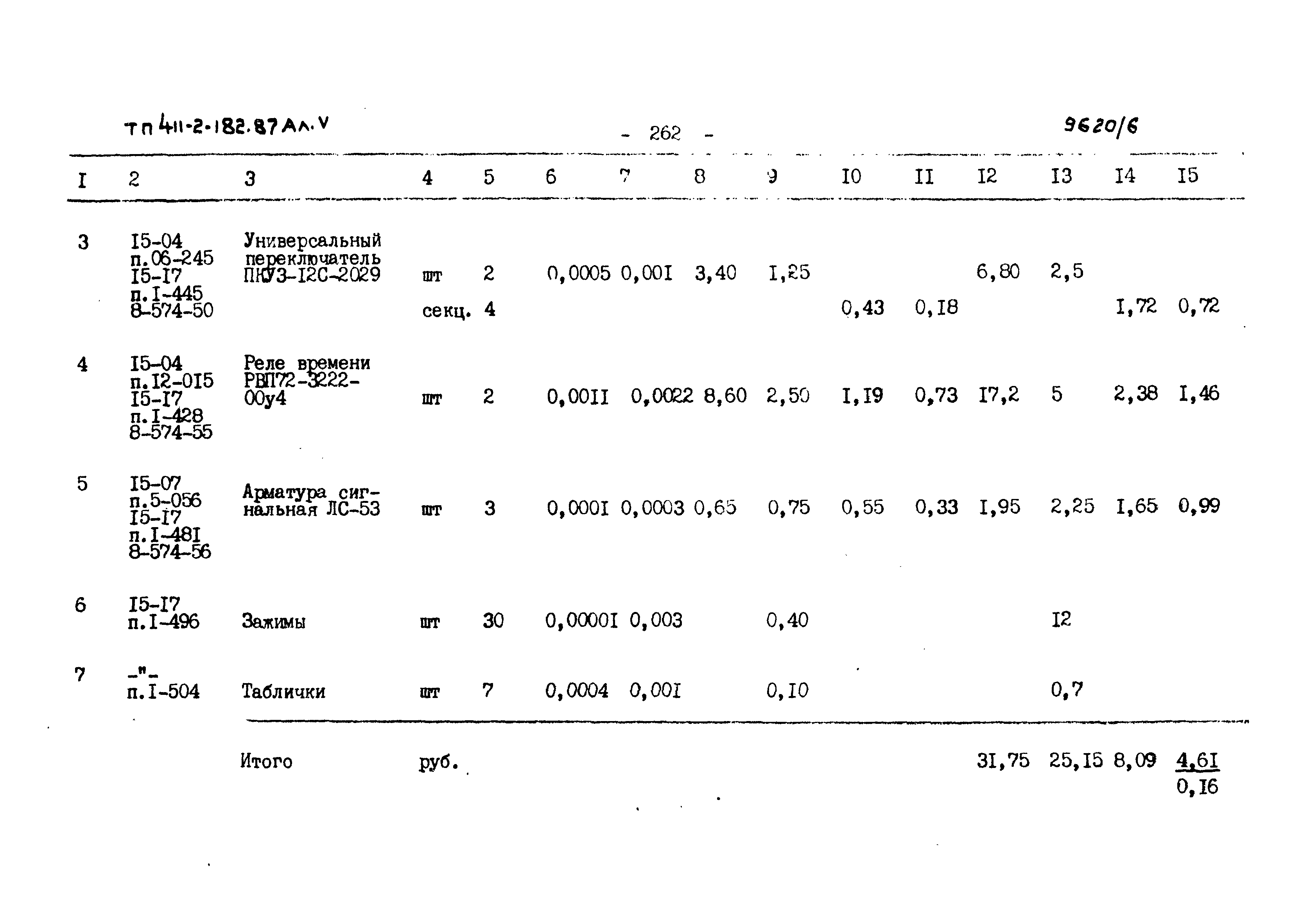 Типовой проект 411-2-182.87