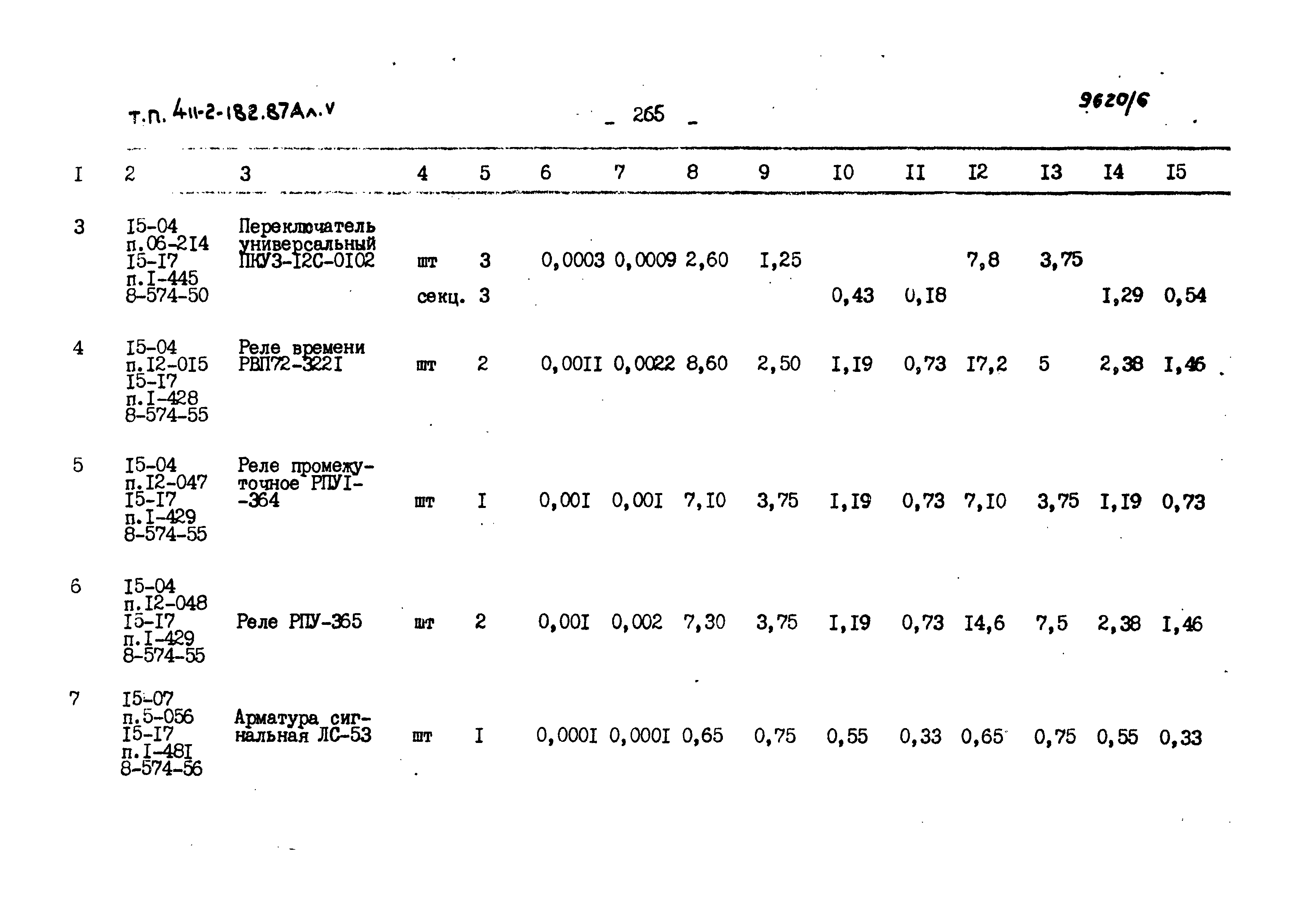 Типовой проект 411-2-182.87