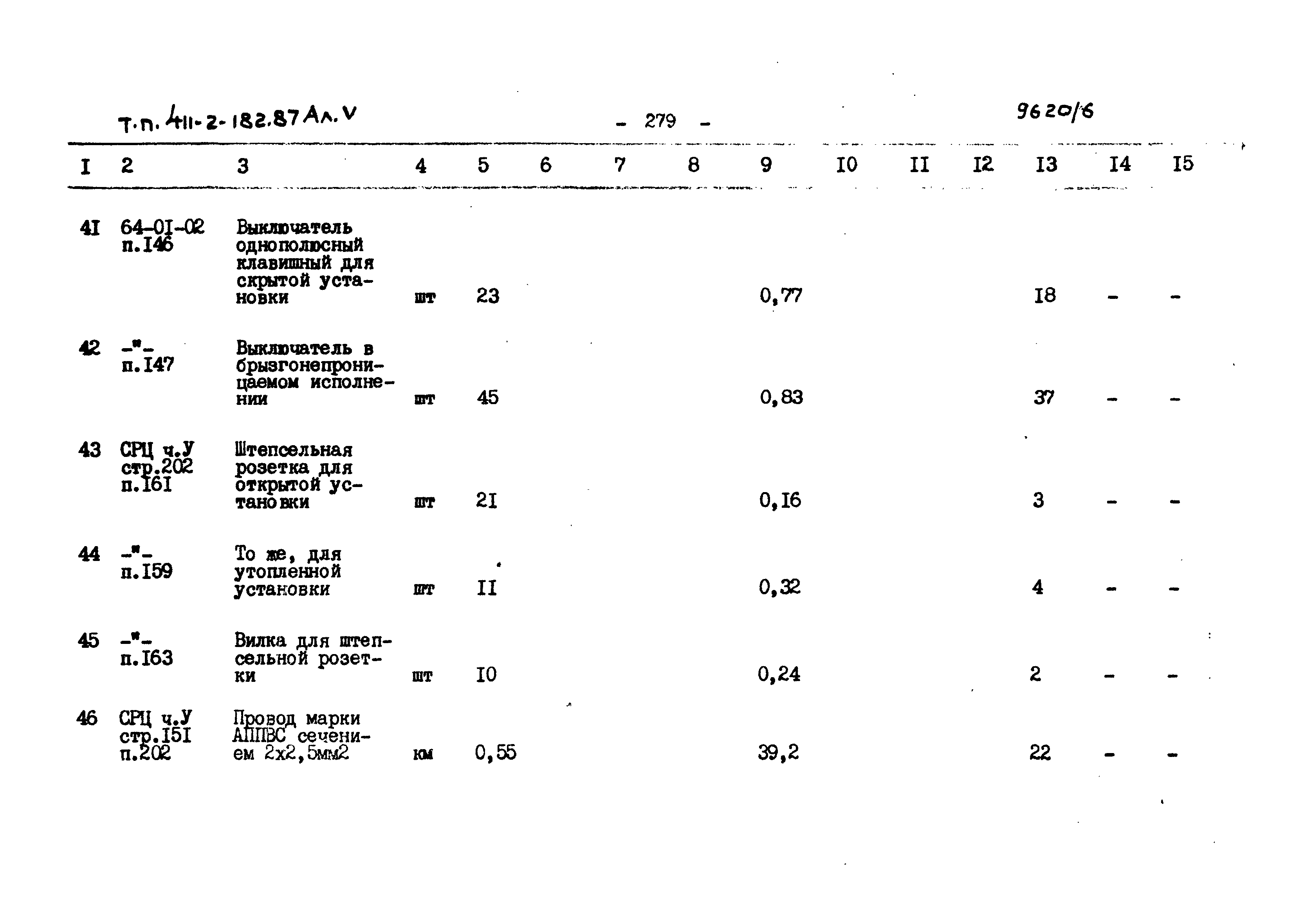 Типовой проект 411-2-182.87