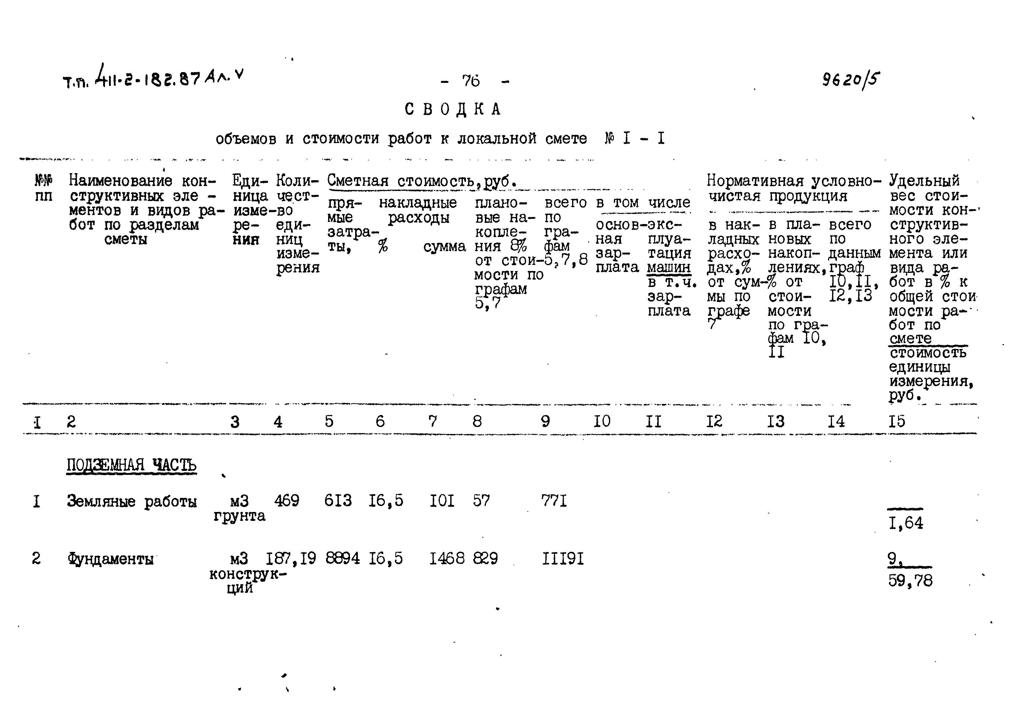 Типовой проект 411-2-182.87