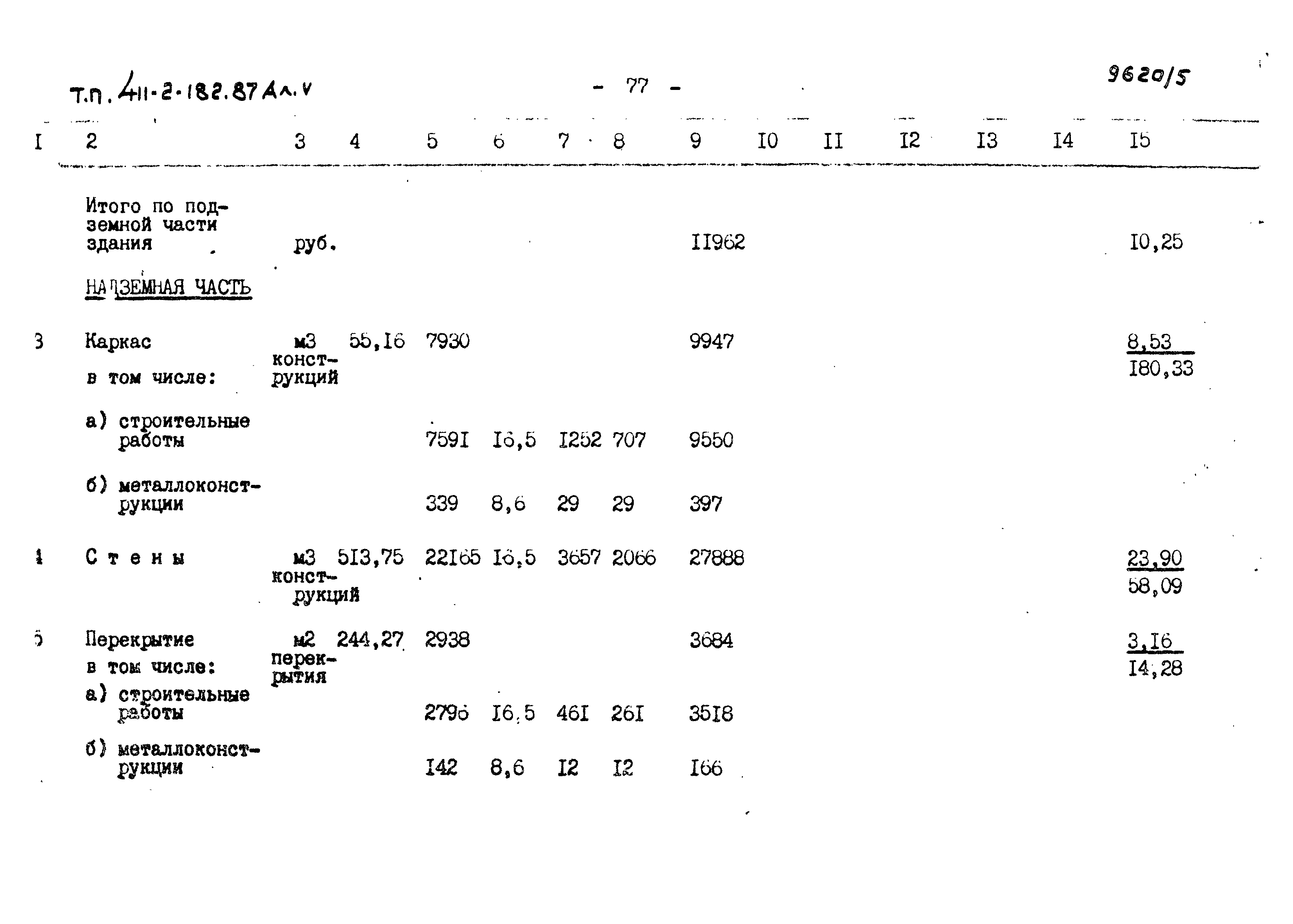 Типовой проект 411-2-182.87