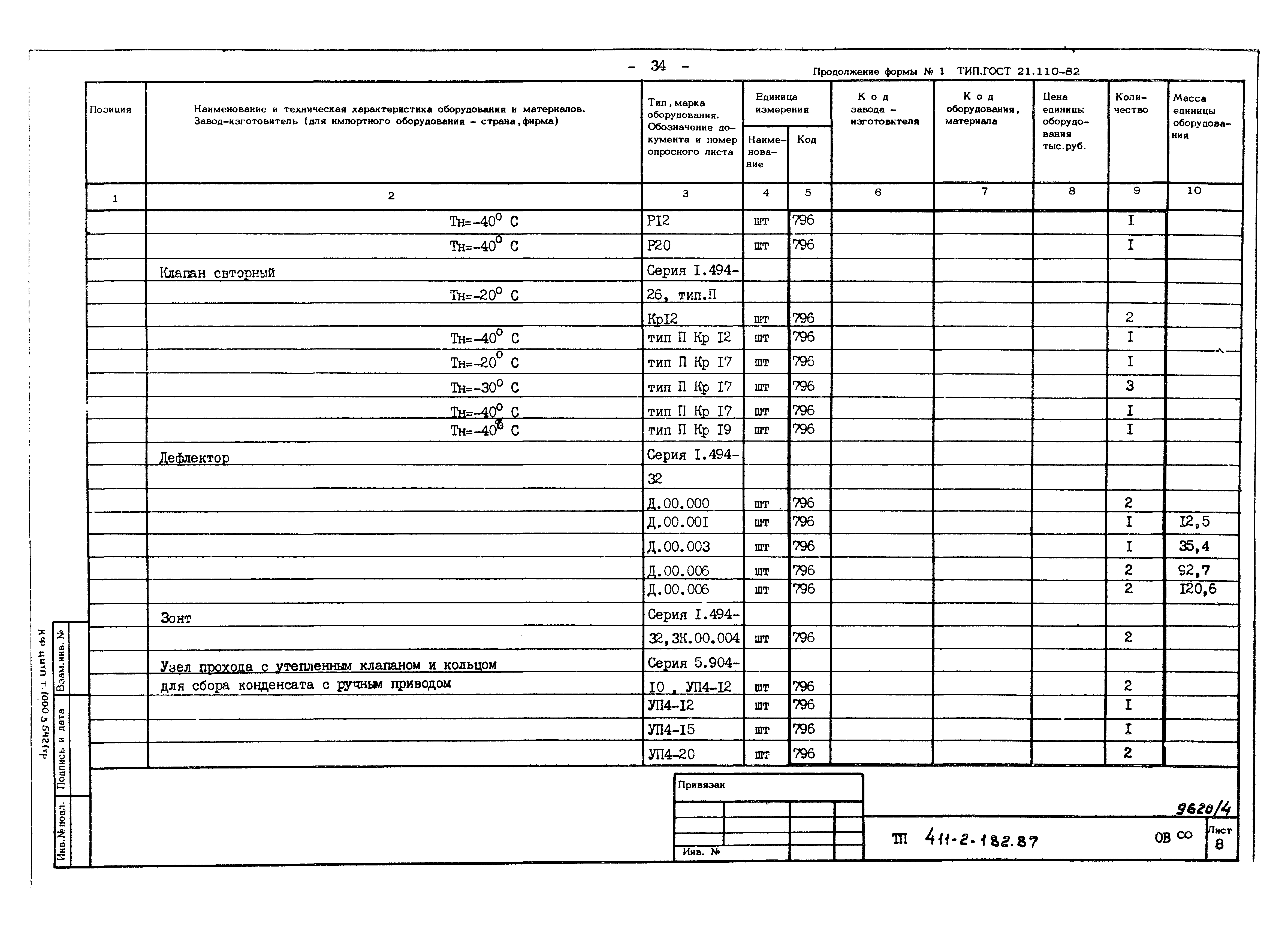 Типовой проект 411-2-182.87