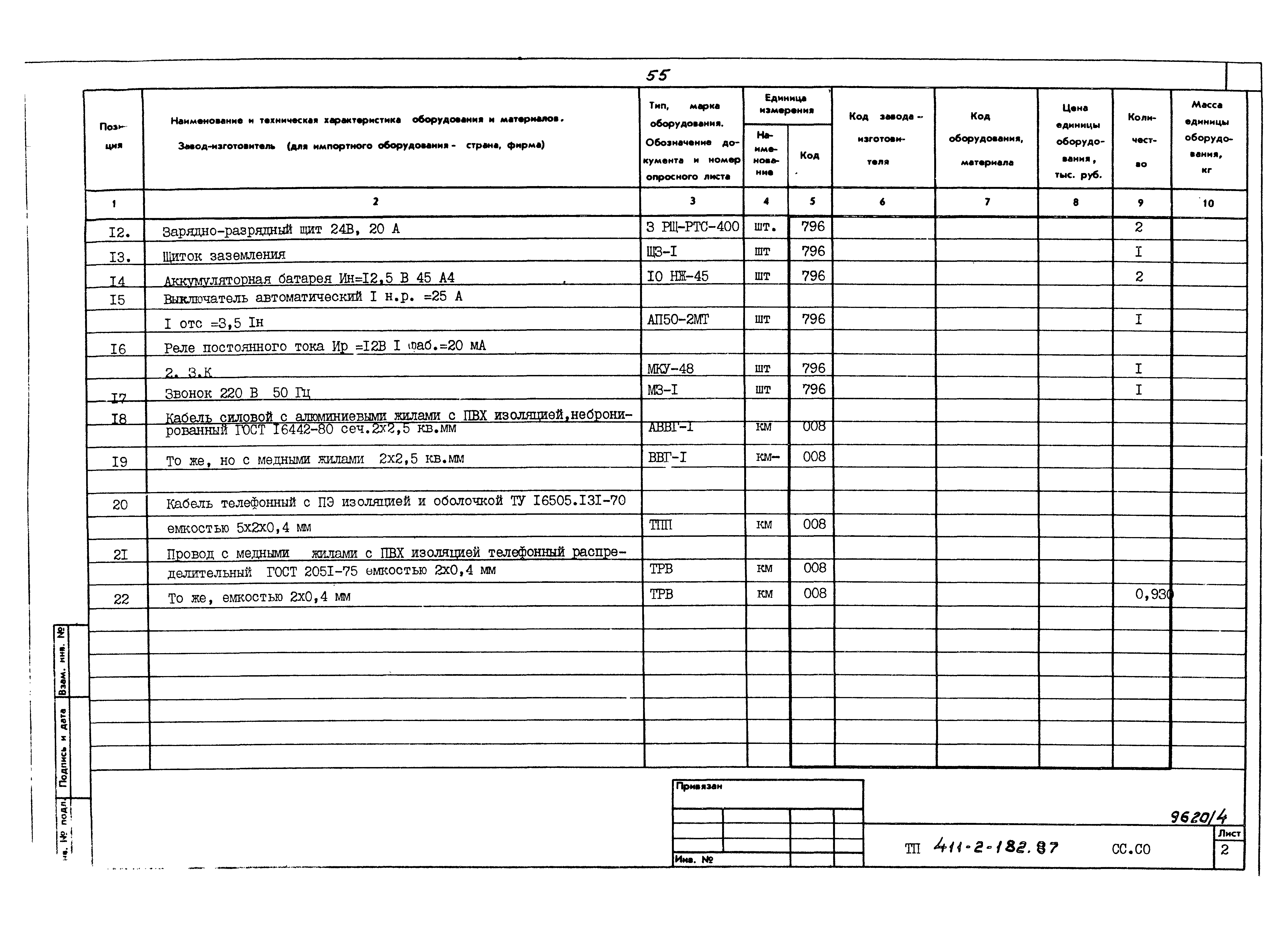 Типовой проект 411-2-182.87