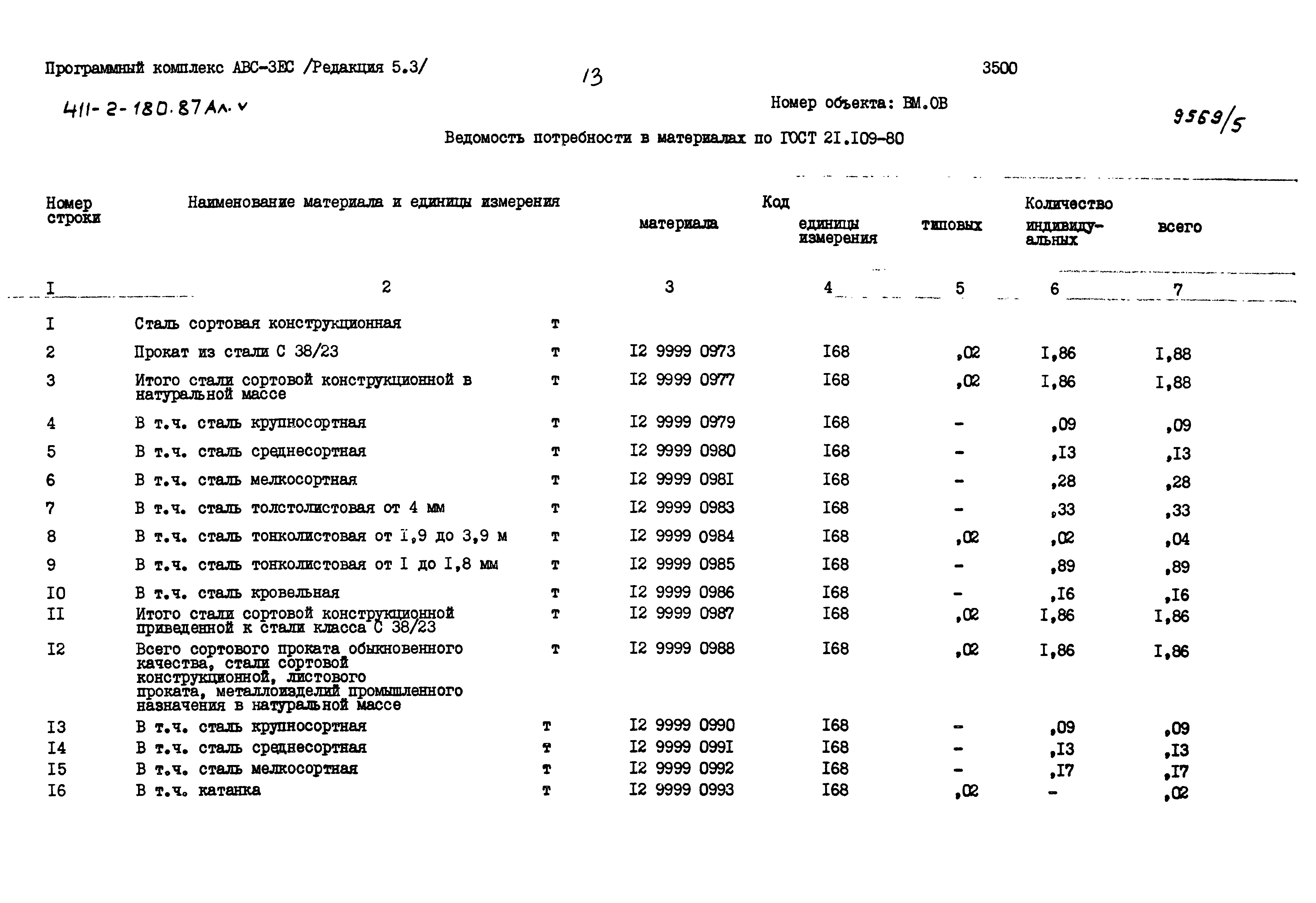 Типовой проект 411-2-180.87