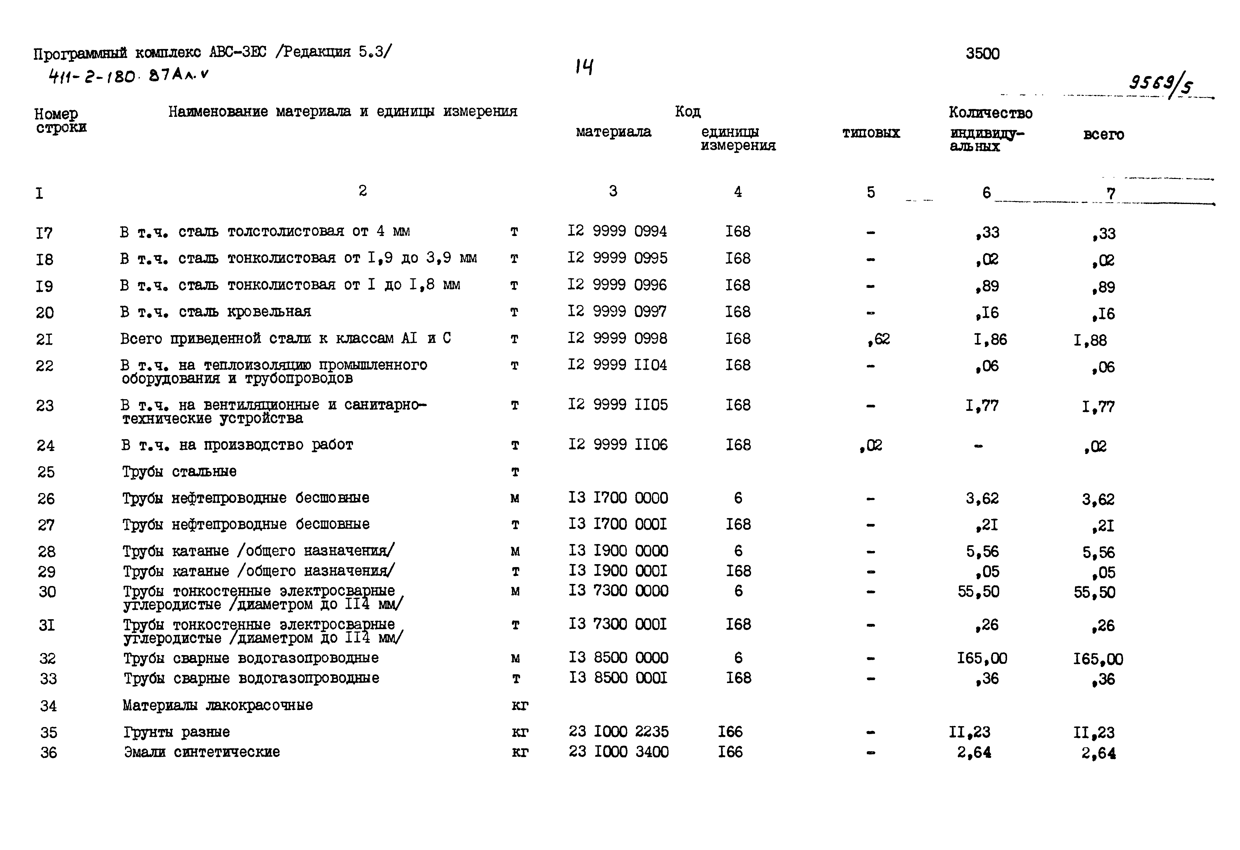 Типовой проект 411-2-180.87